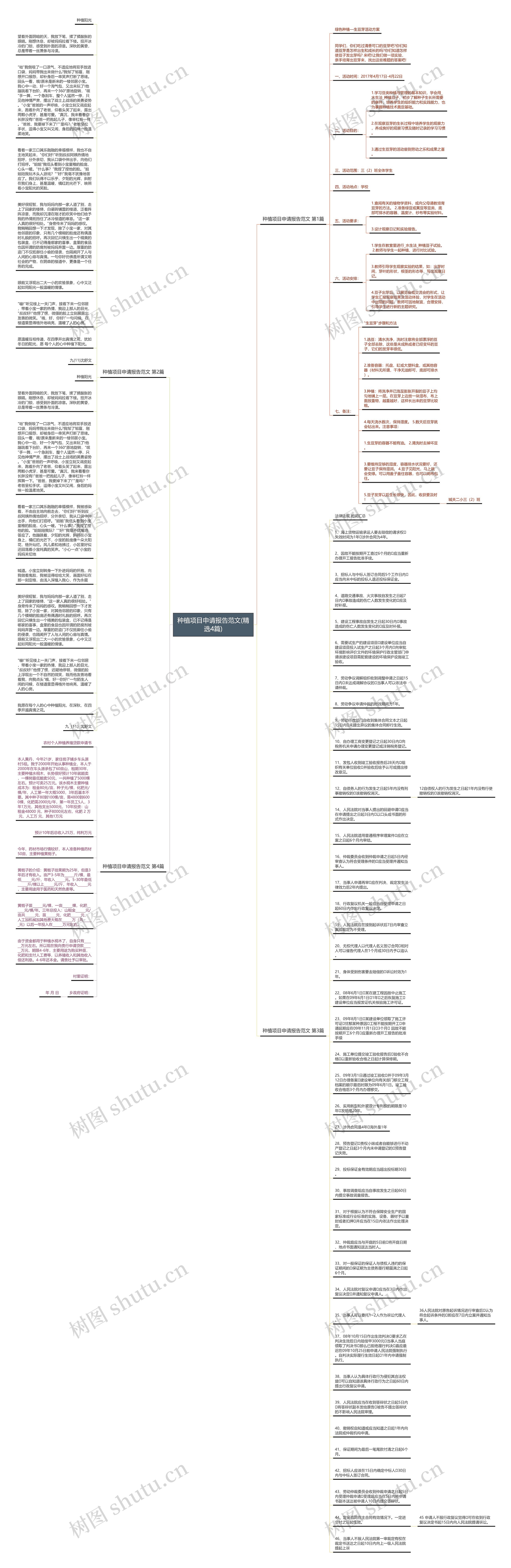 种植项目申请报告范文(精选4篇)思维导图
