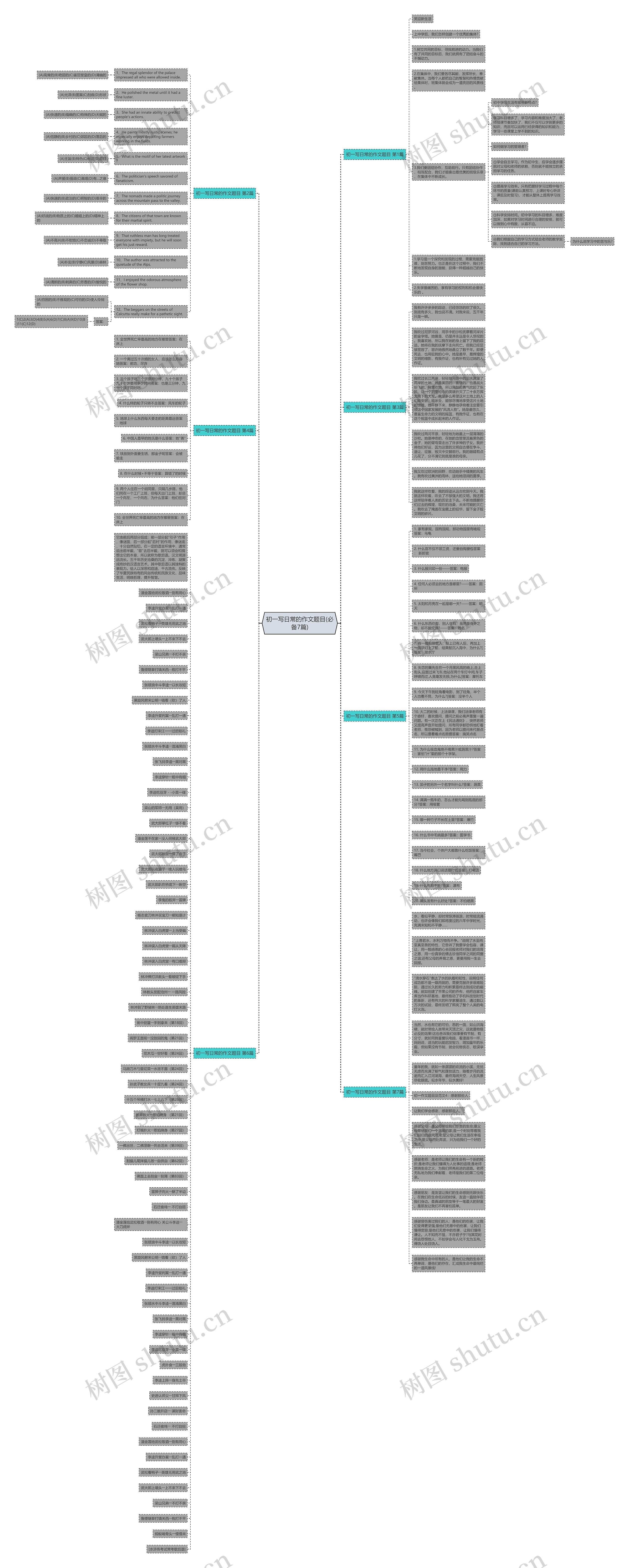 初一写日常的作文题目(必备7篇)思维导图