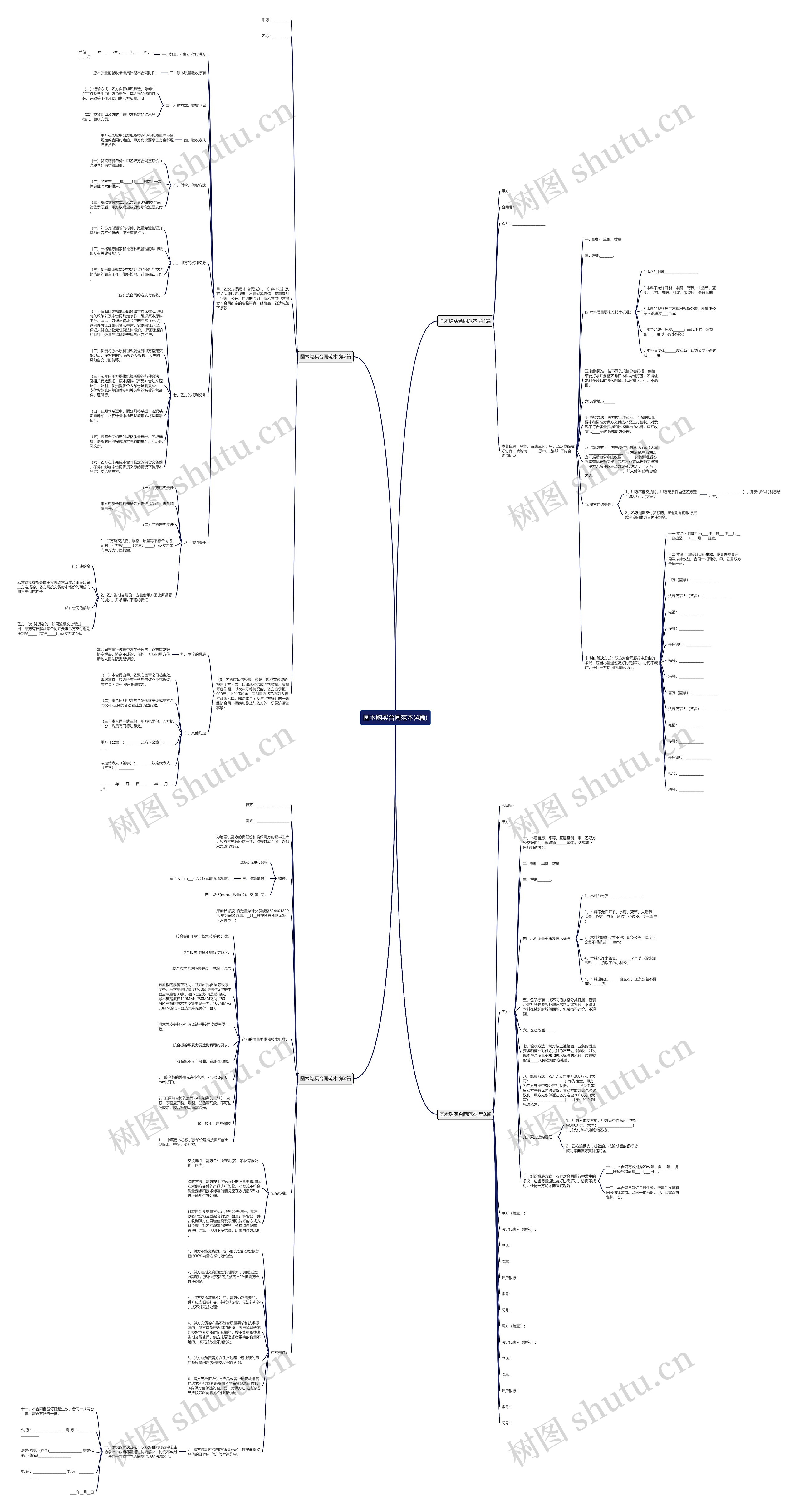 圆木购买合同范本(4篇)思维导图