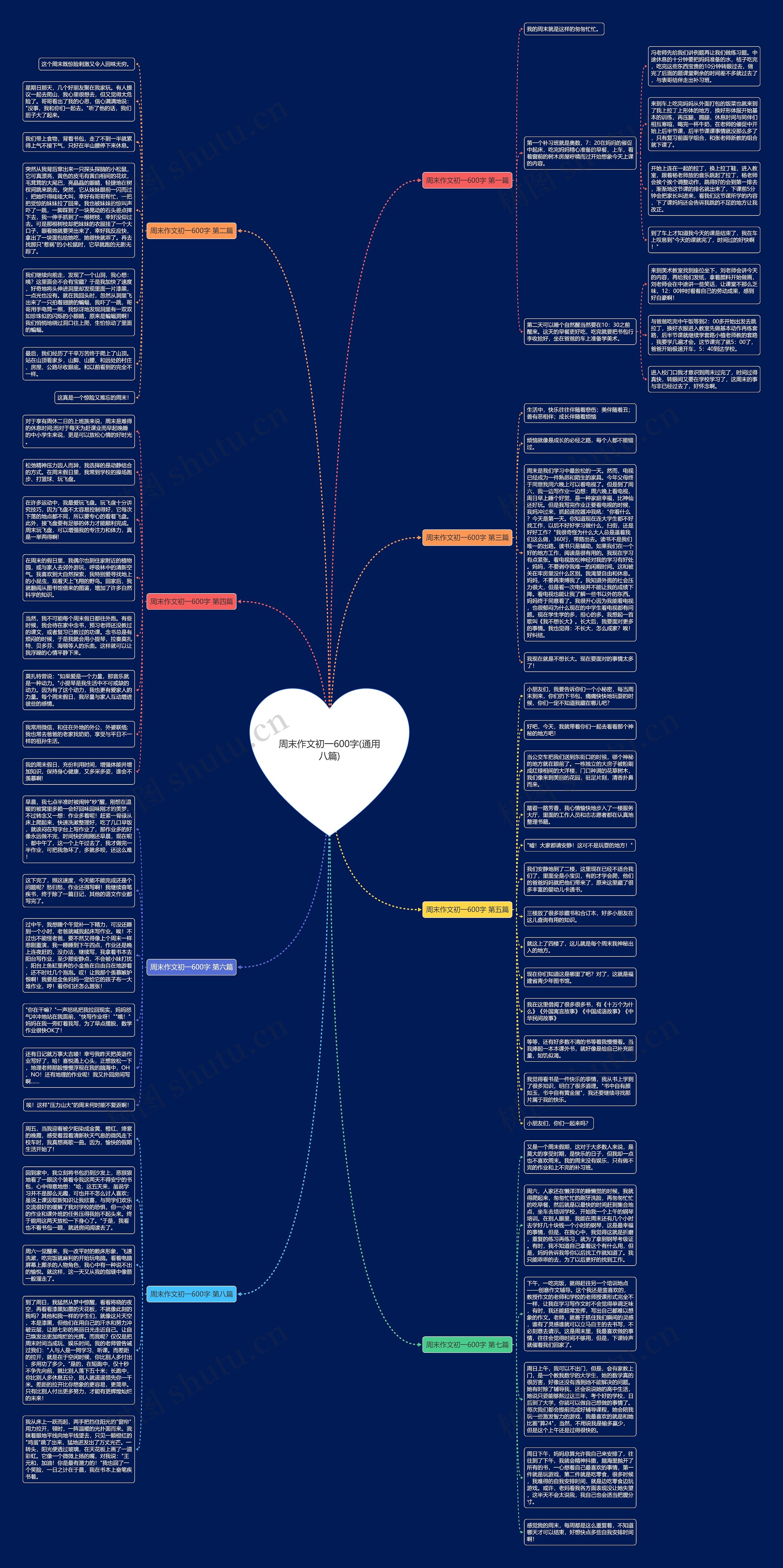 周末作文初一600字(通用八篇)思维导图