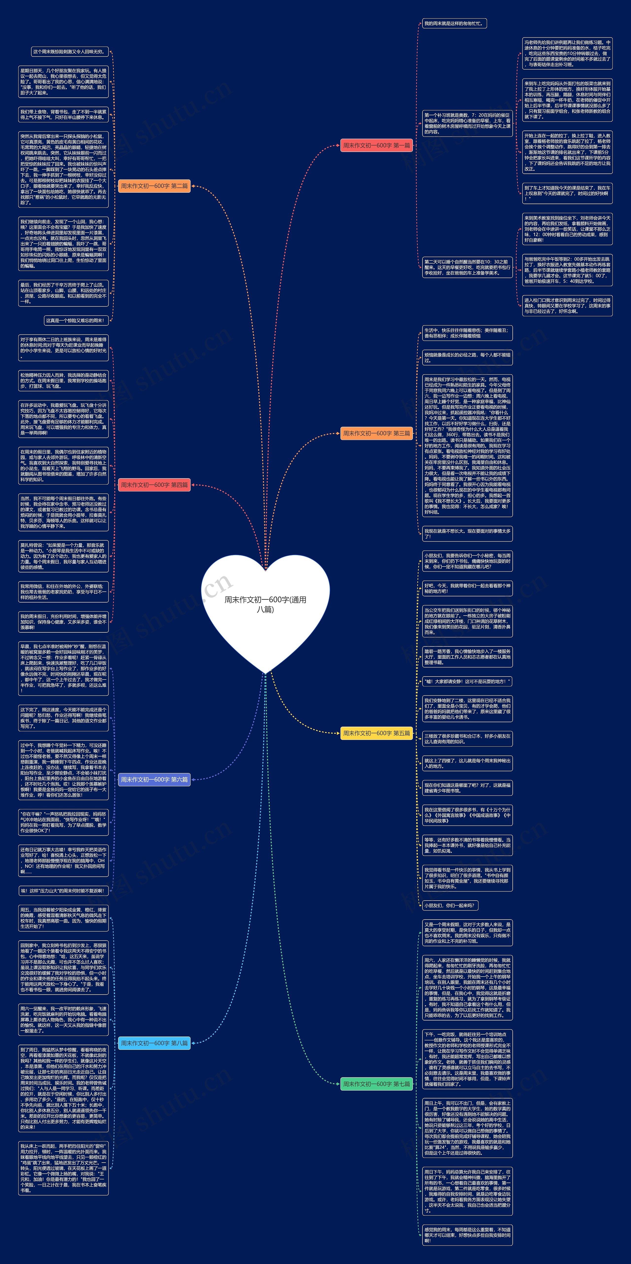 周末作文初一600字(通用八篇) 周末作文初一600字(通用八篇)