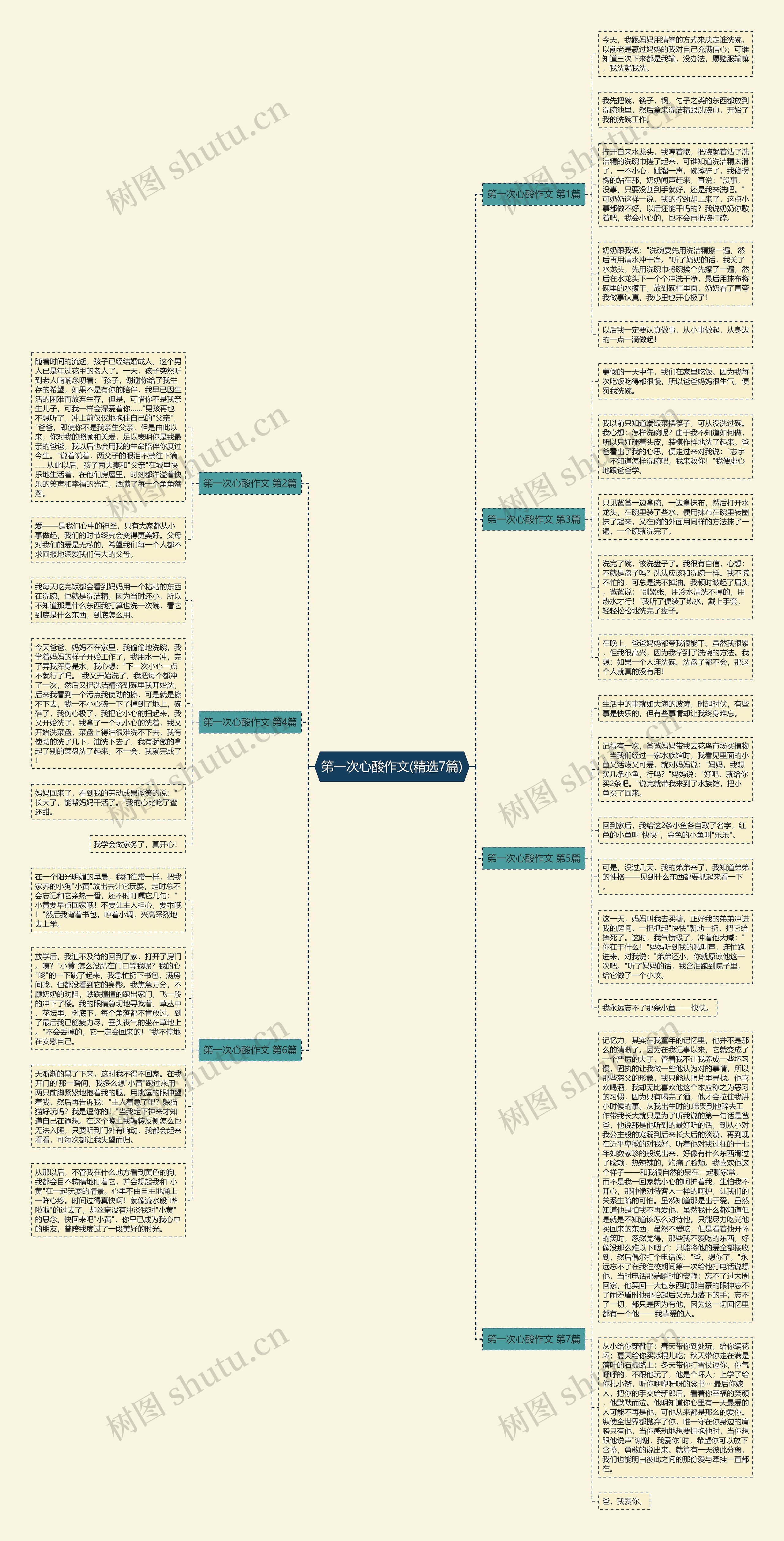 笫一次心酸作文(精选7篇)思维导图