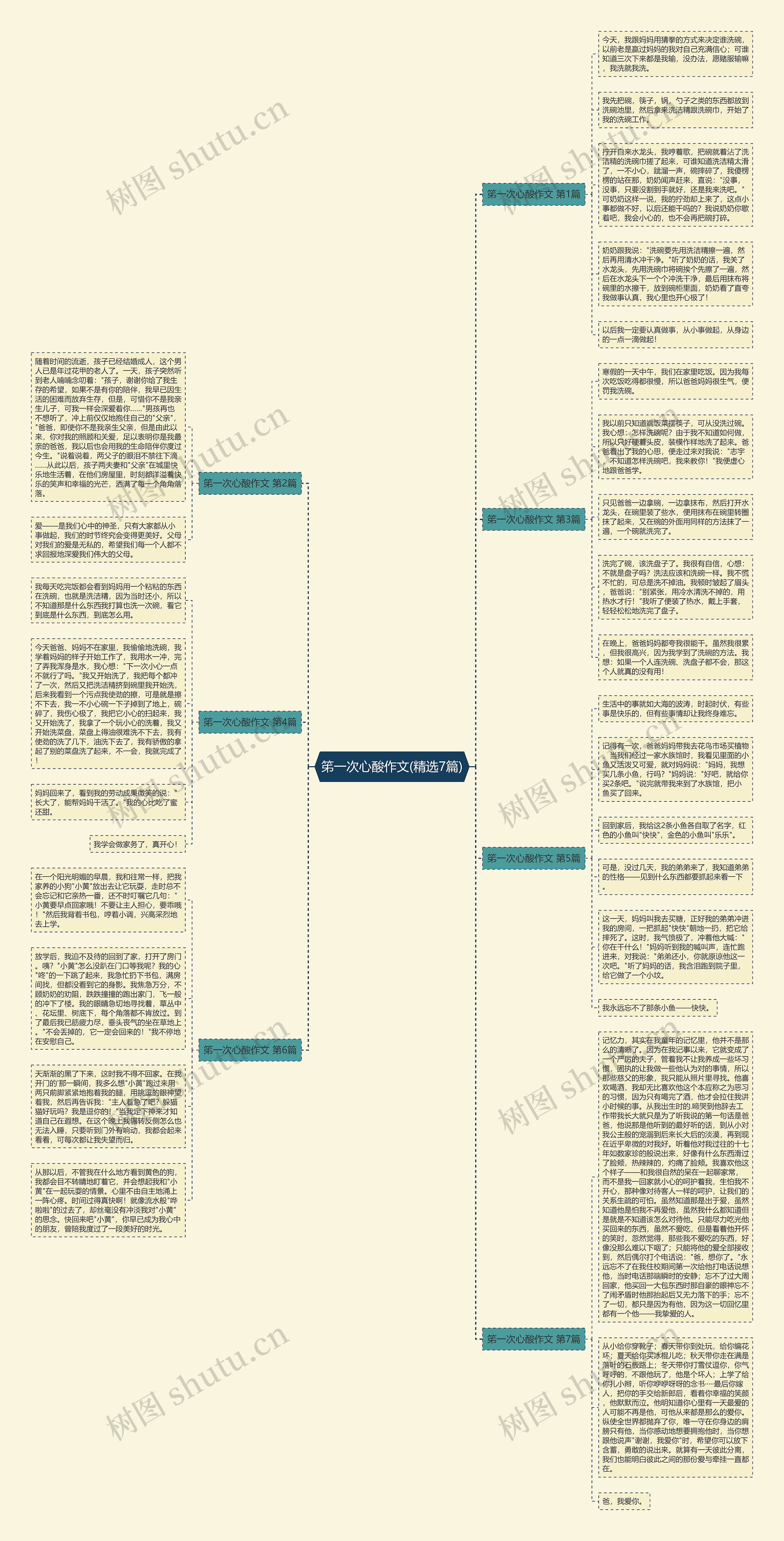 笫一次心酸作文(精选7篇) 笫一次心酸作文(精选7篇)