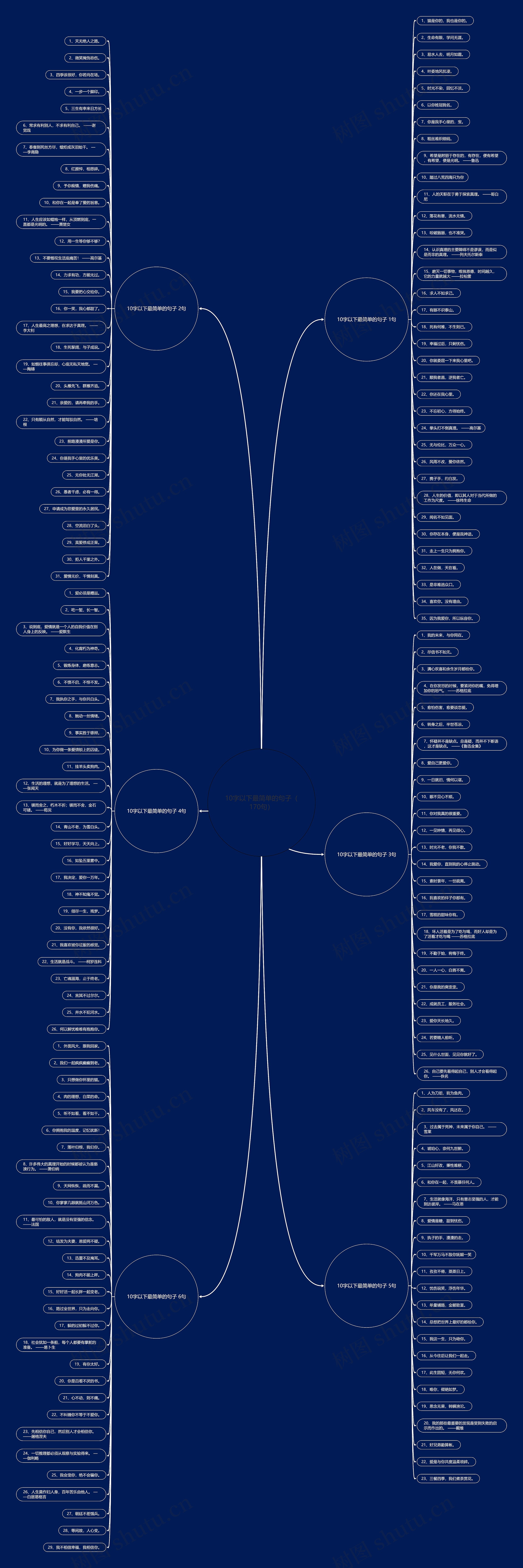 10字以下最简单的句子（170句）思维导图