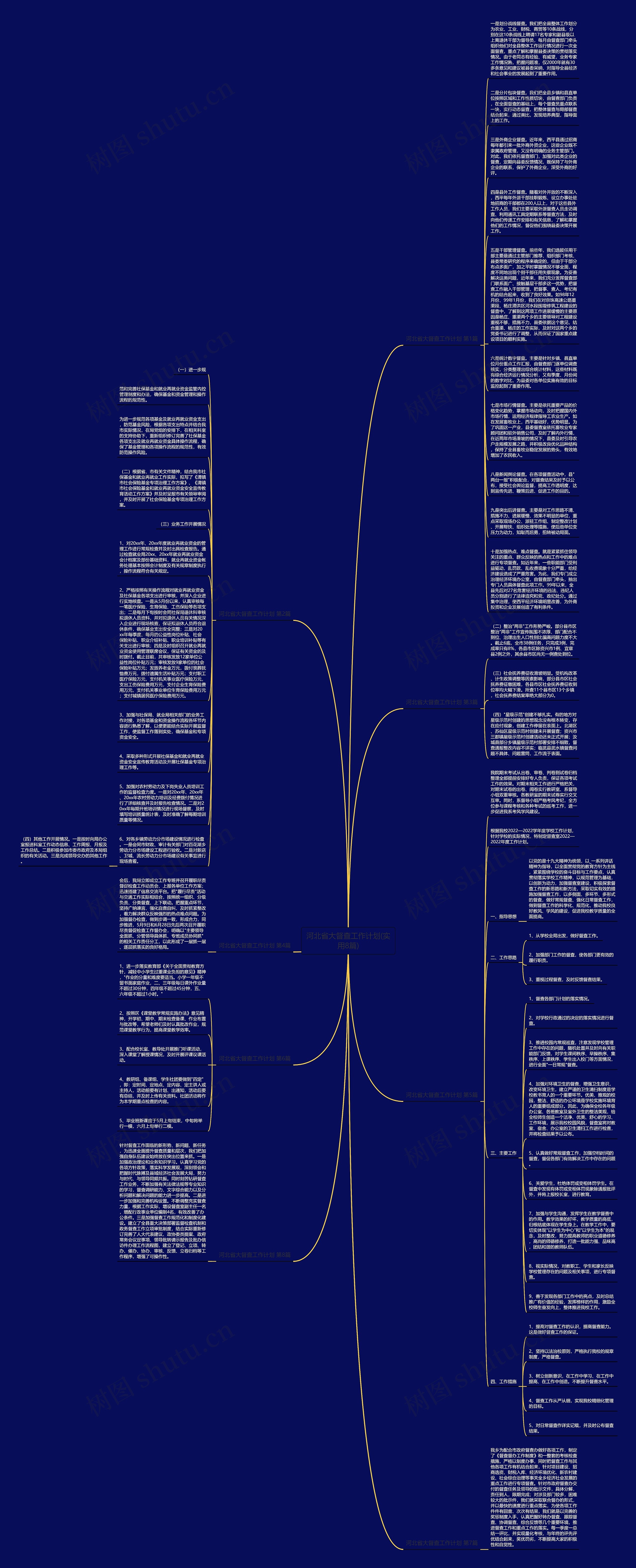 河北省大督查工作计划(实用8篇)思维导图