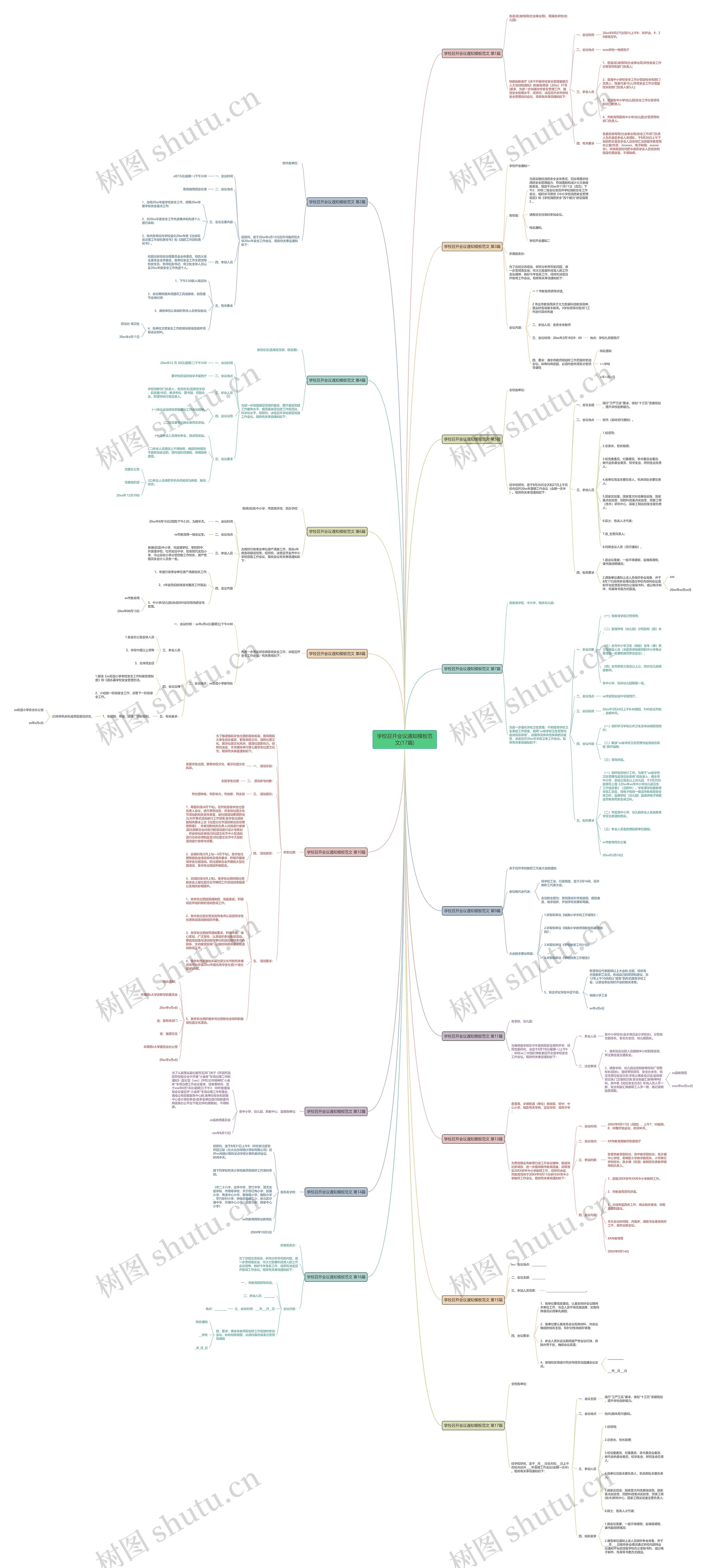 学校召开会议通知范文(17篇)思维导图