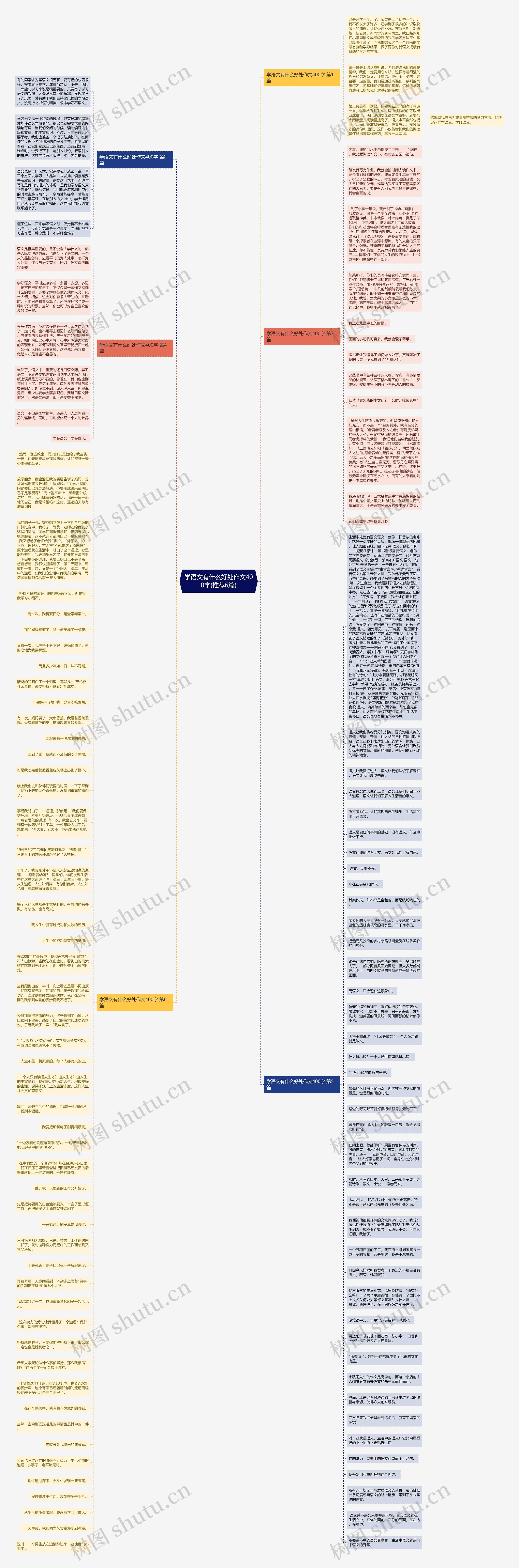 学语文有什么好处作文400字(推荐6篇)思维导图