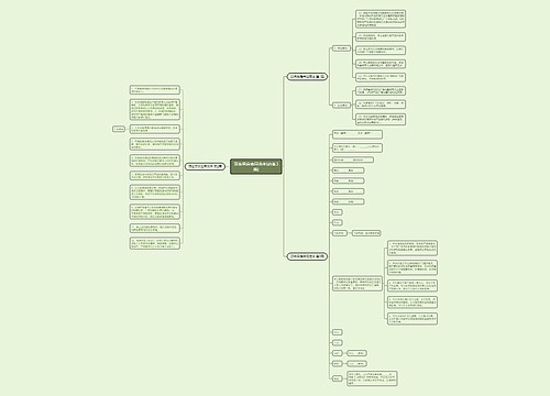 顶名买房合同范本(必备3篇)思维导图