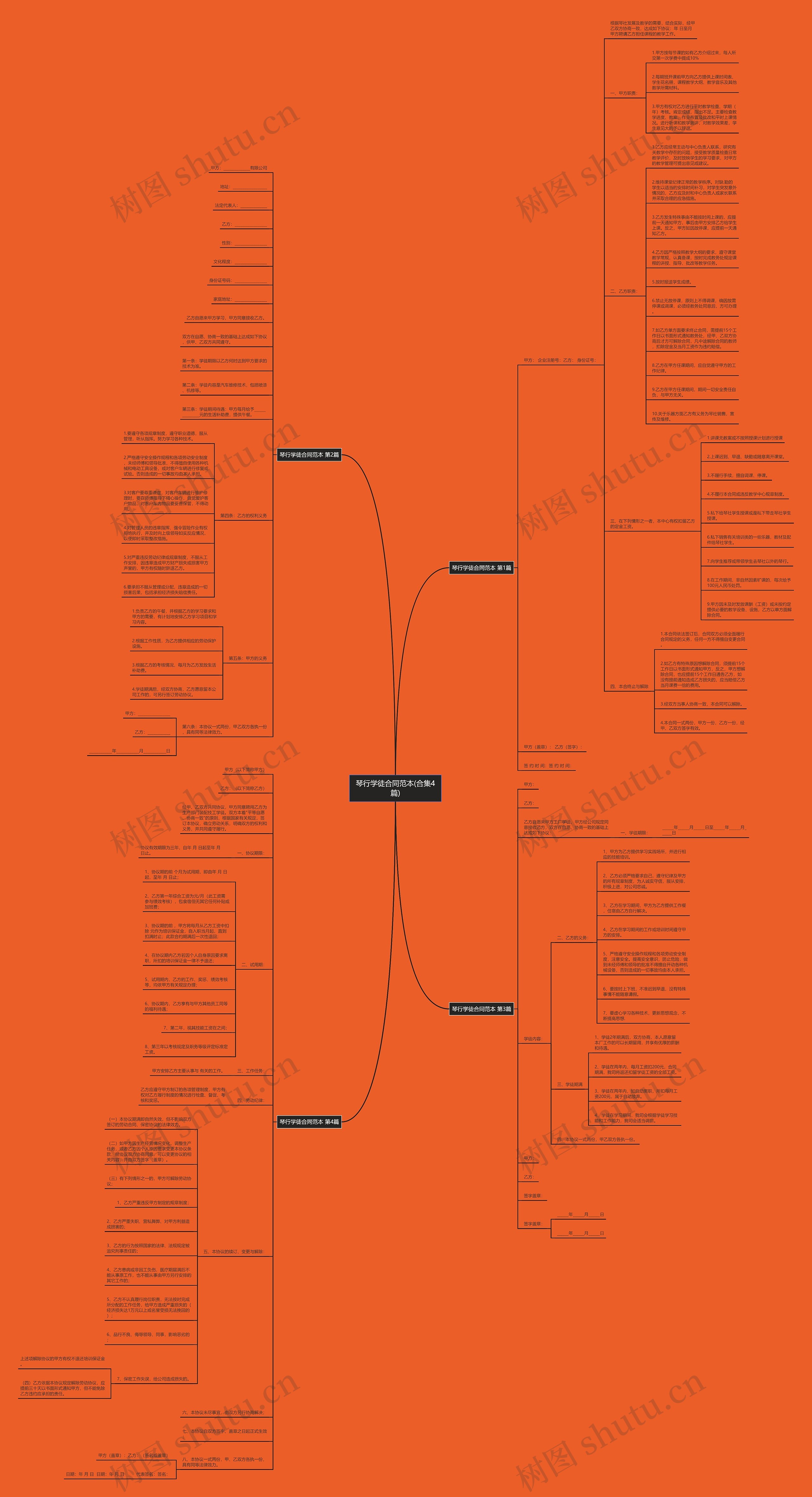 琴行学徒合同范本(合集4篇)思维导图