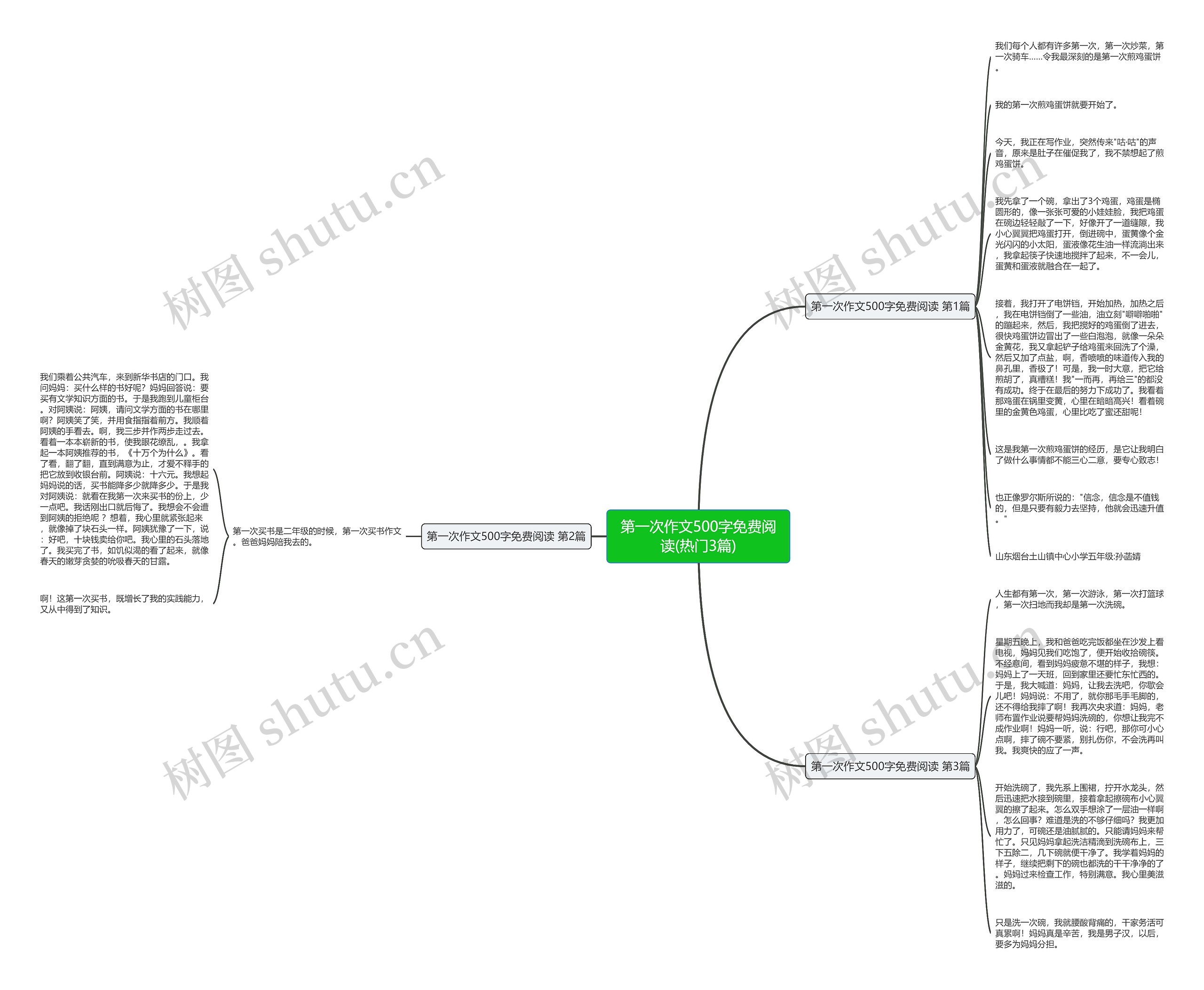 第一次作文500字免费阅读(热门3篇)思维导图