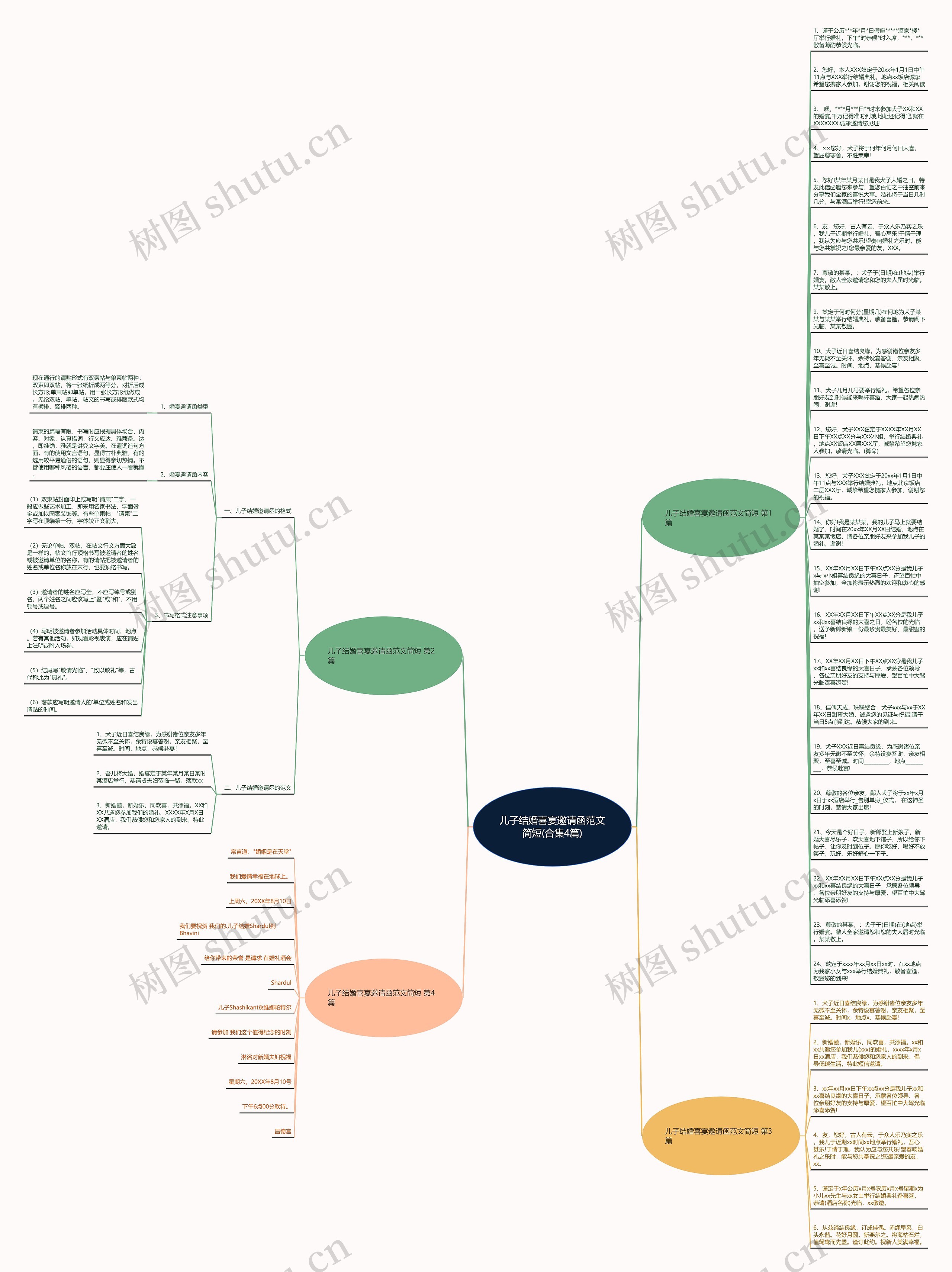 儿子结婚喜宴邀请函范文简短(合集4篇)思维导图