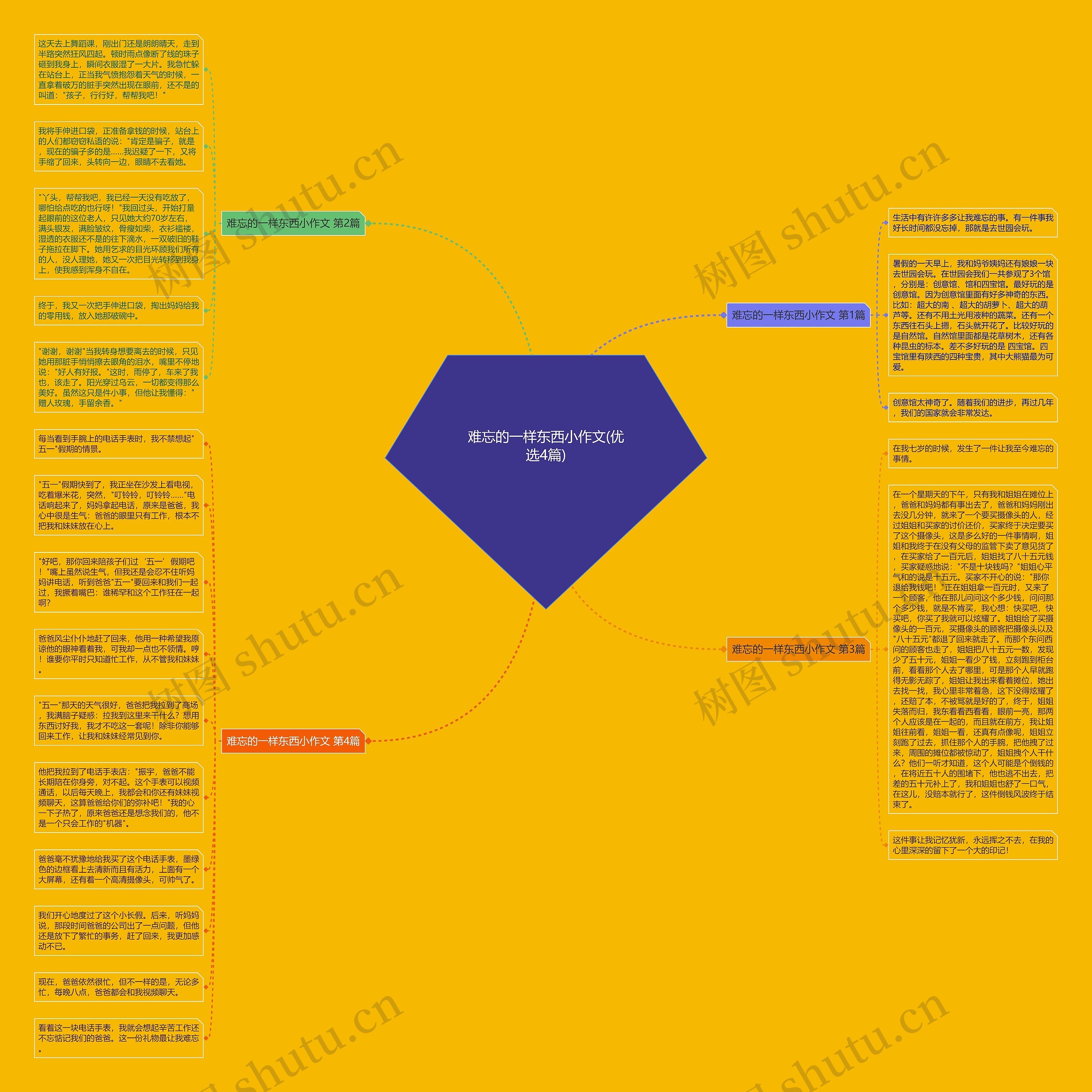 难忘的一样东西小作文(优选4篇)思维导图