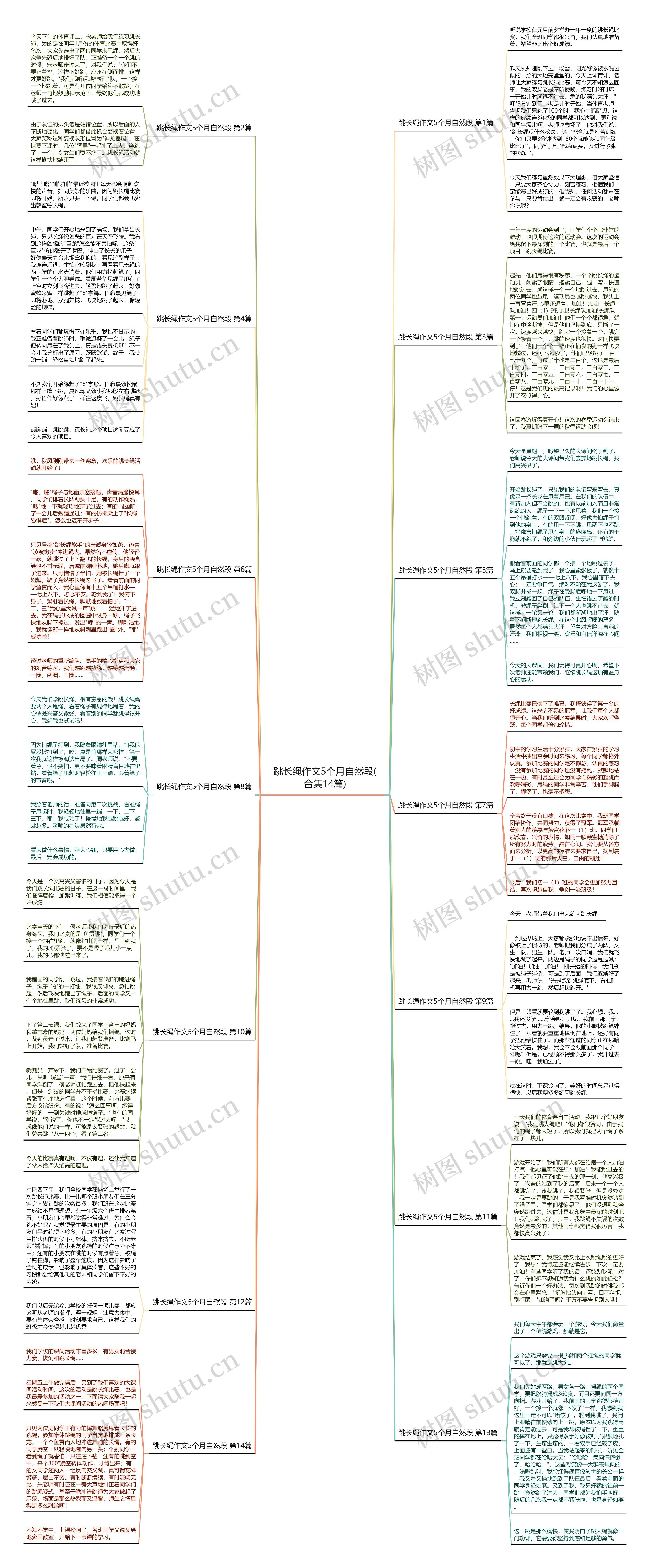 跳长绳作文5个月自然段(合集14篇)思维导图