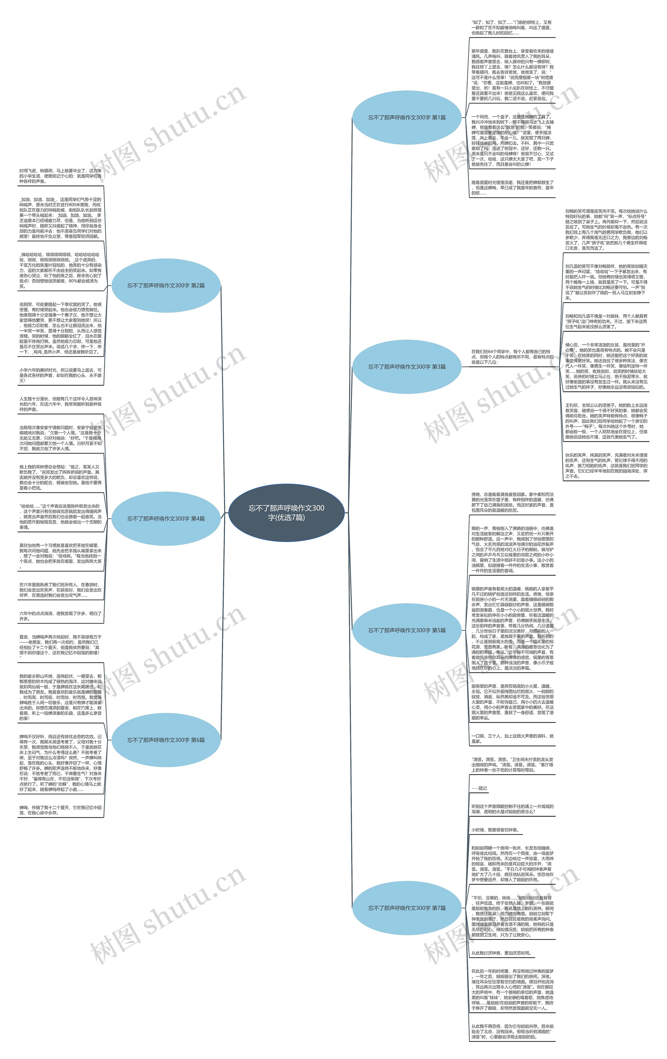 忘不了那声呼唤作文300字(优选7篇)思维导图