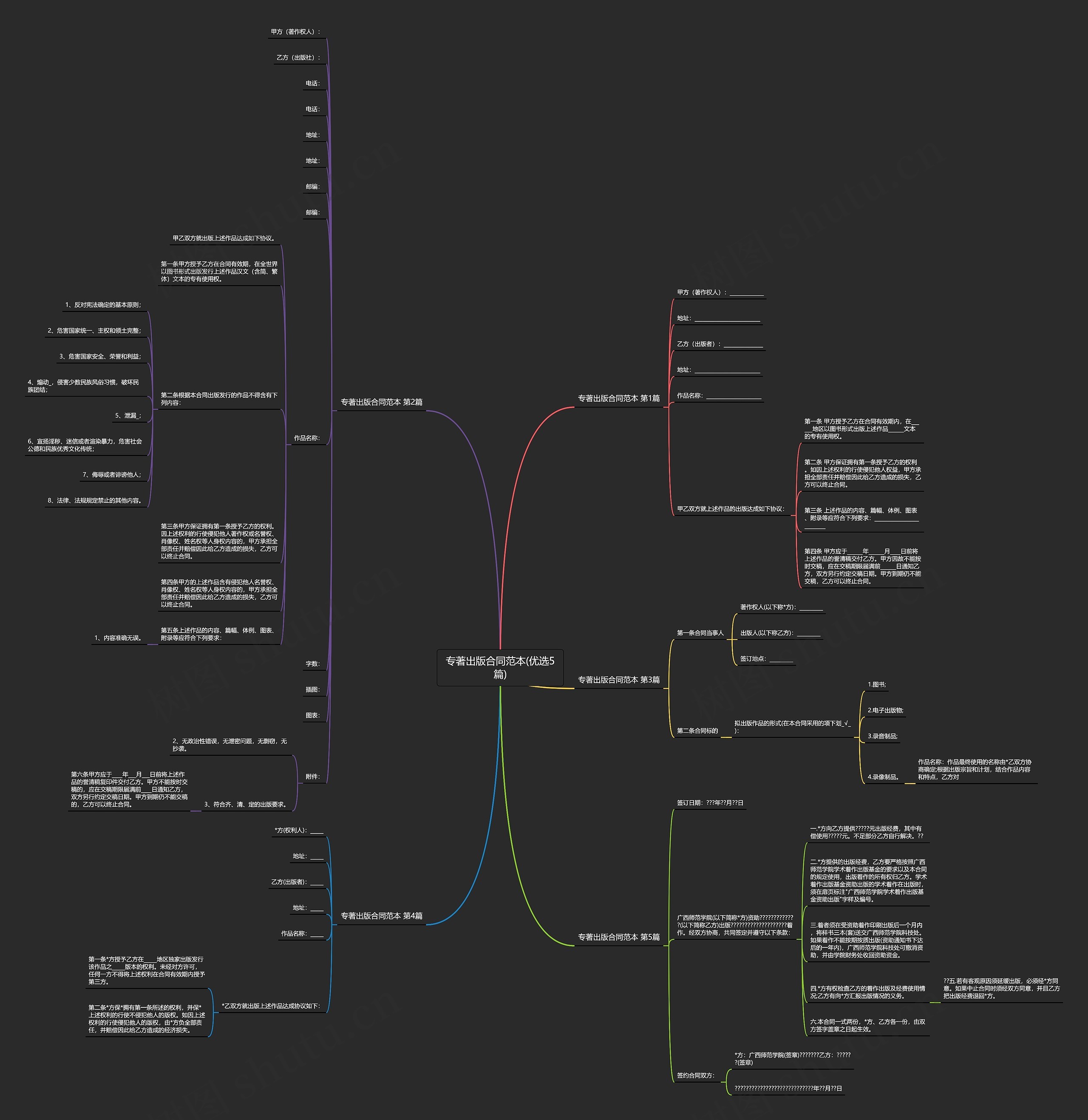 专著出版合同范本(优选5篇)思维导图