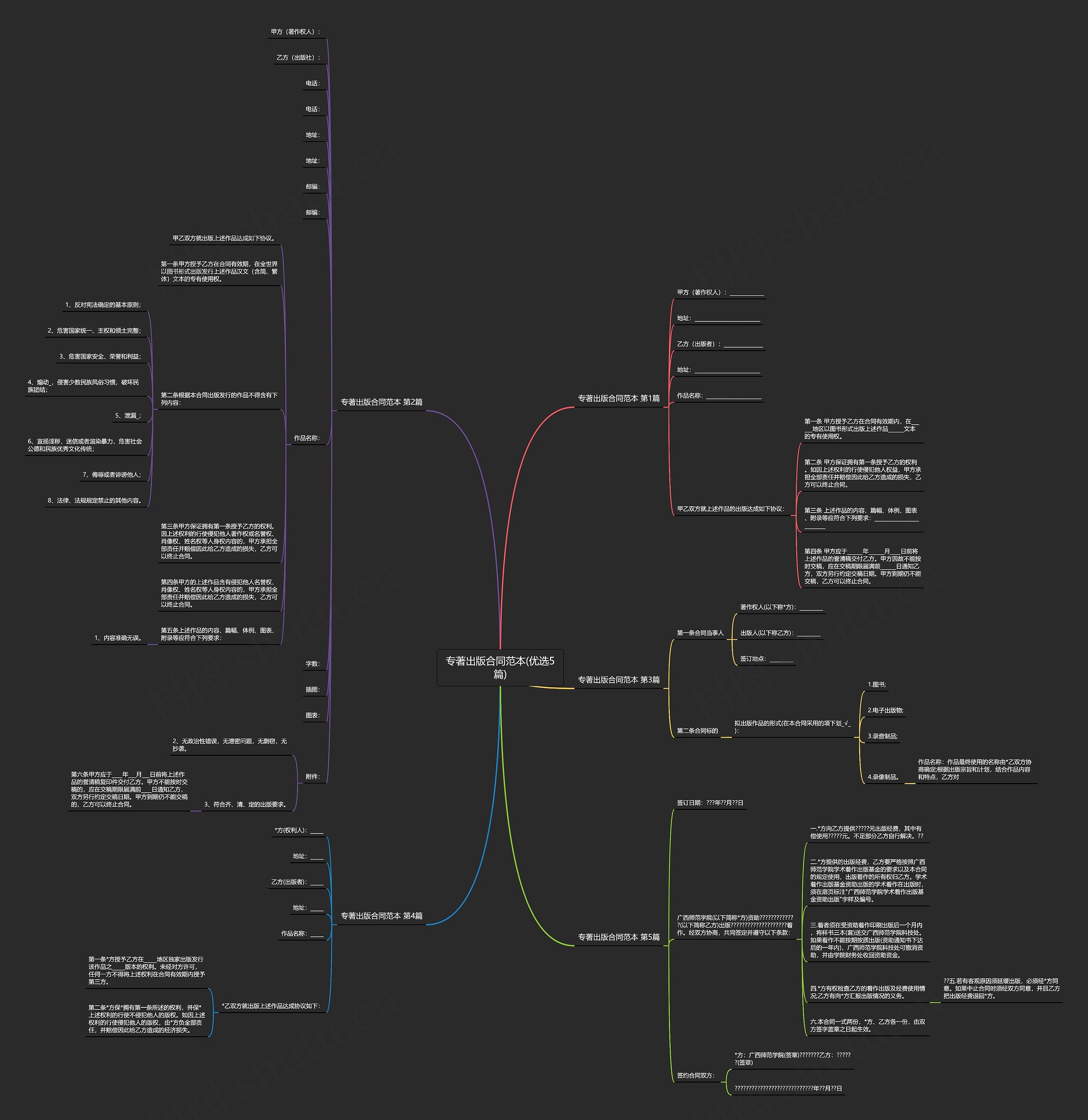 专著出版合同范本(优选5篇) 专著出版合同范本(优选5篇)