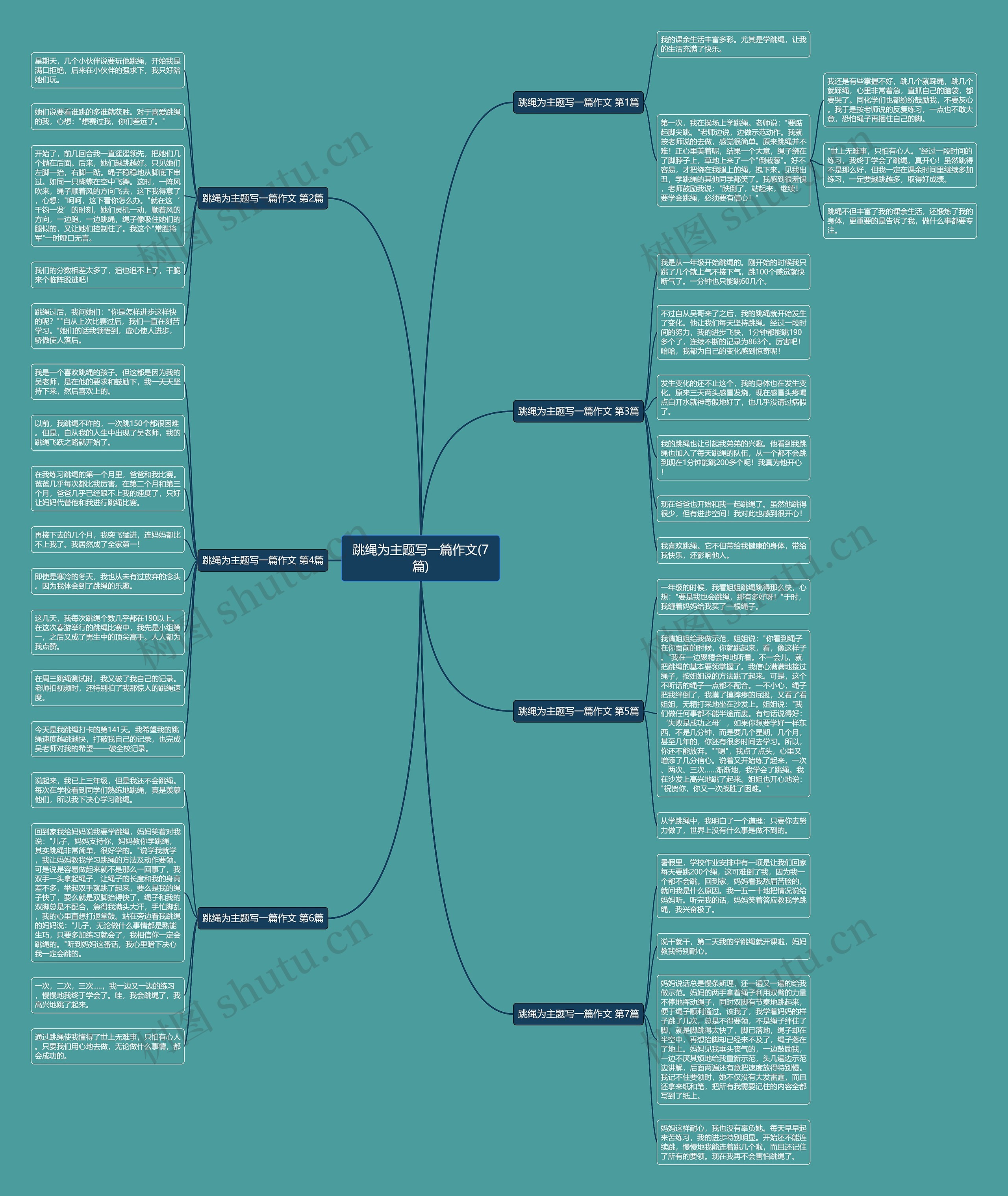 跳绳为主题写一篇作文(7篇)思维导图
