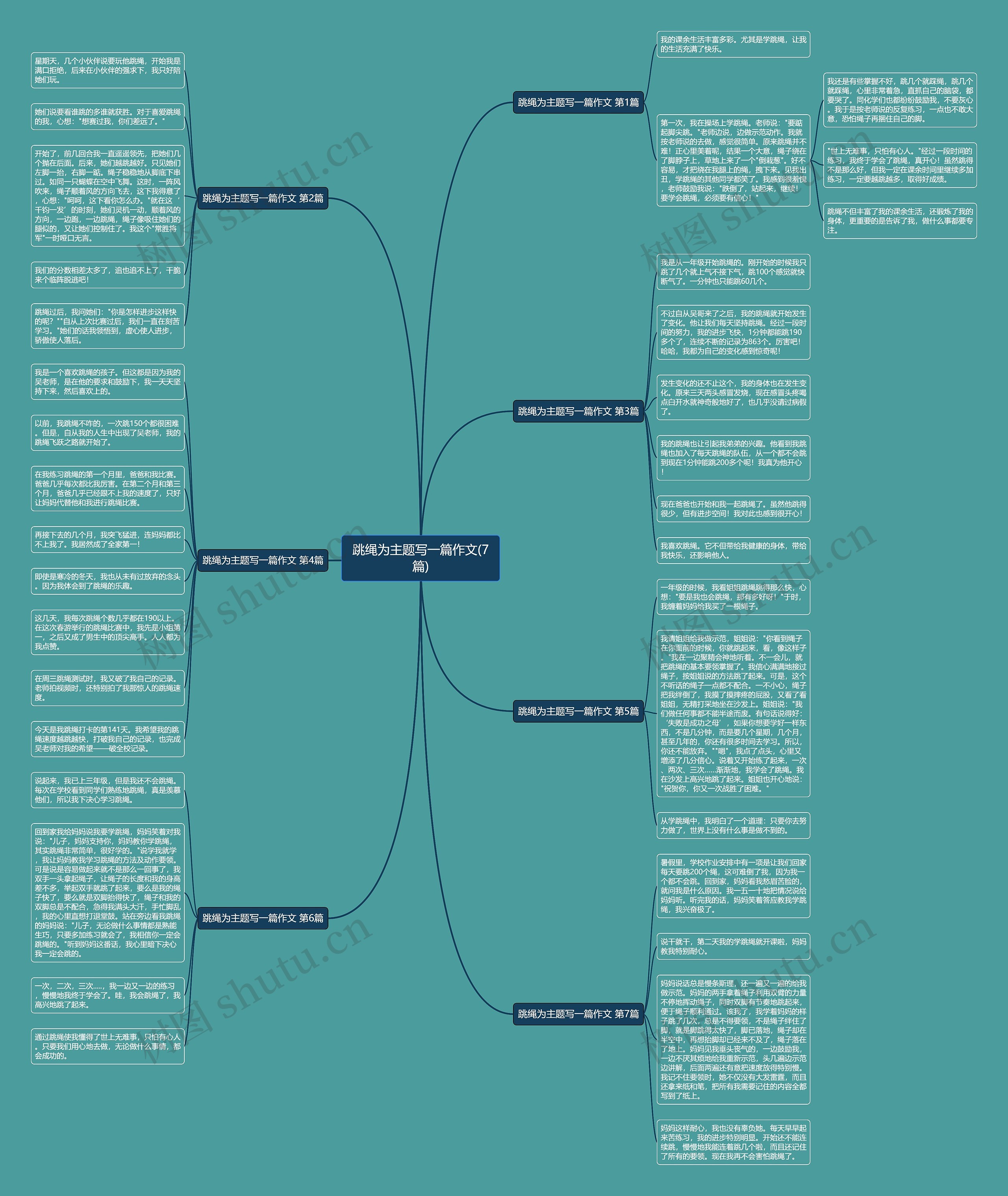 跳绳为主题写一篇作文(7篇) 跳绳为主题写一篇作文(7篇)