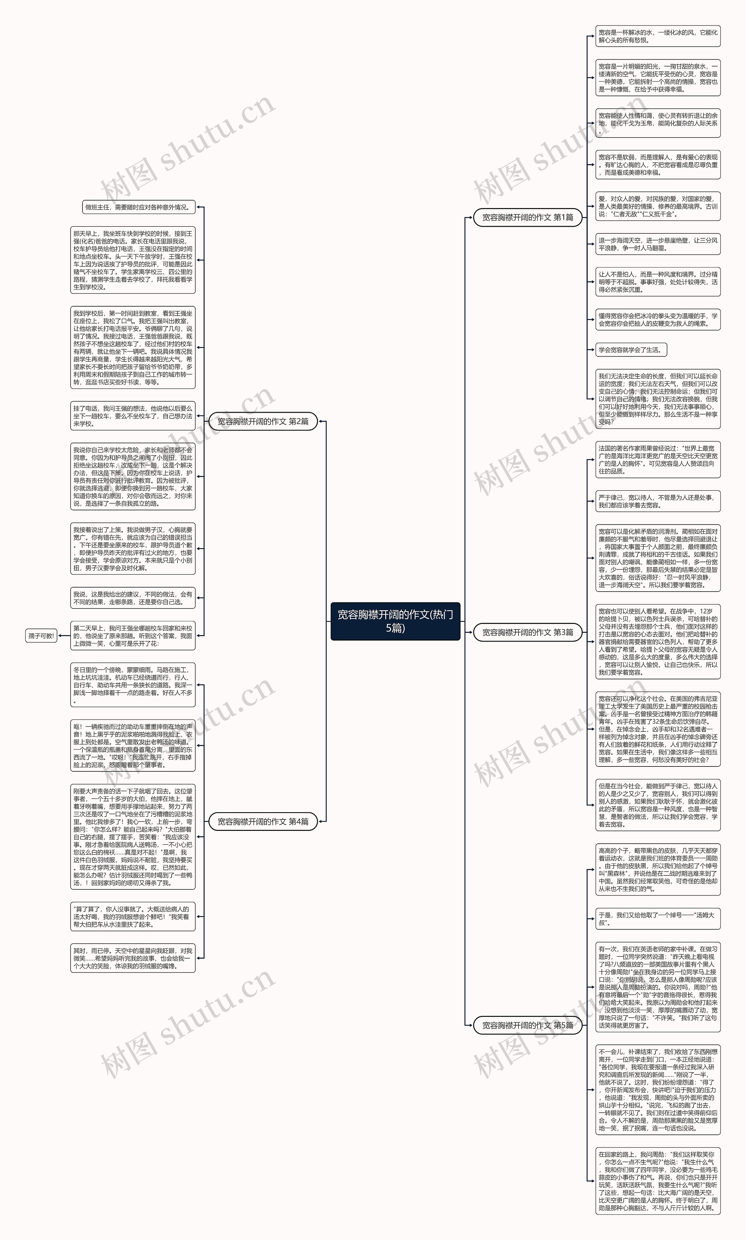 宽容胸襟开阔的作文(热门5篇)思维导图