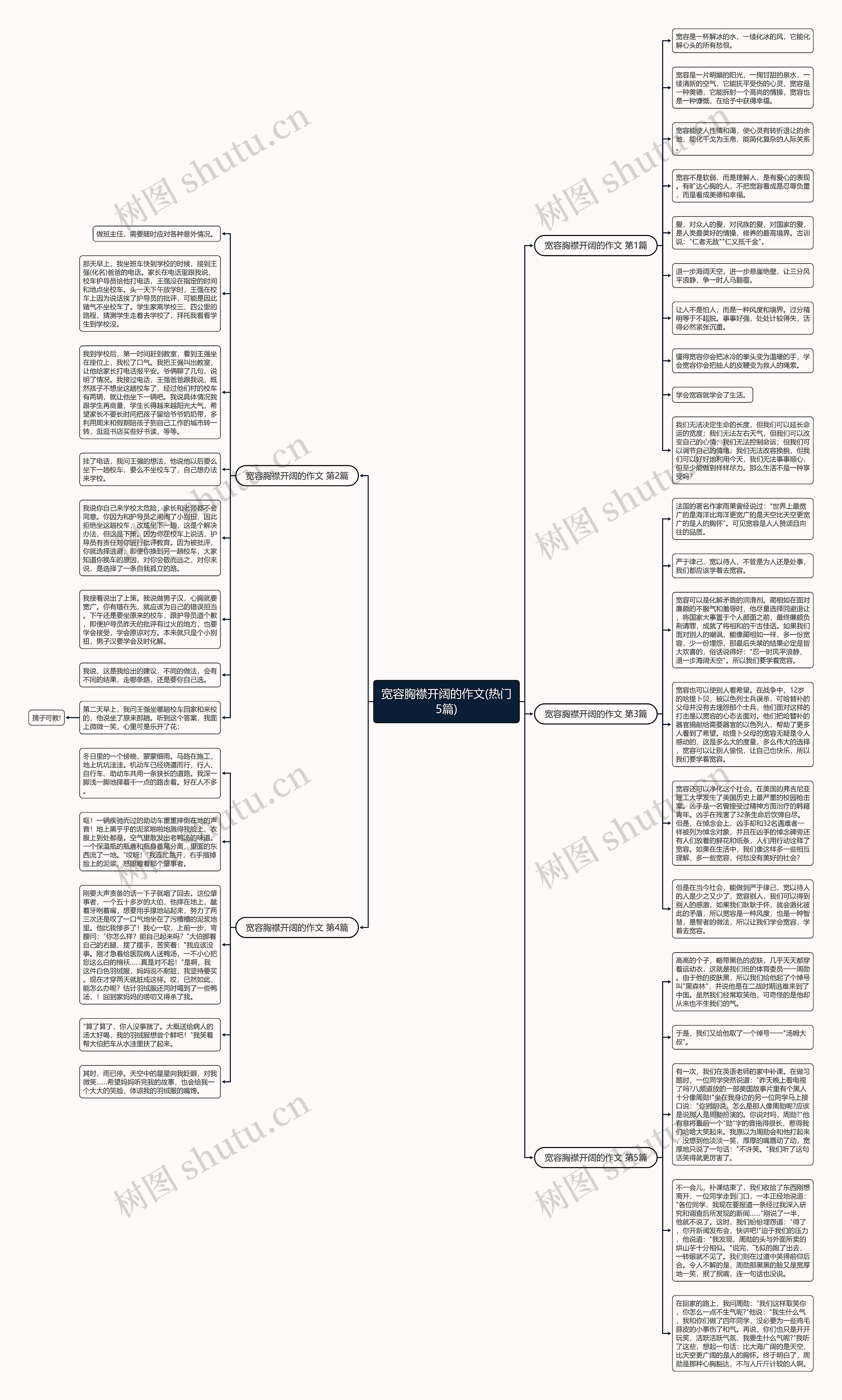宽容胸襟开阔的作文(热门5篇) 宽容胸襟开阔的作文(热门5篇)