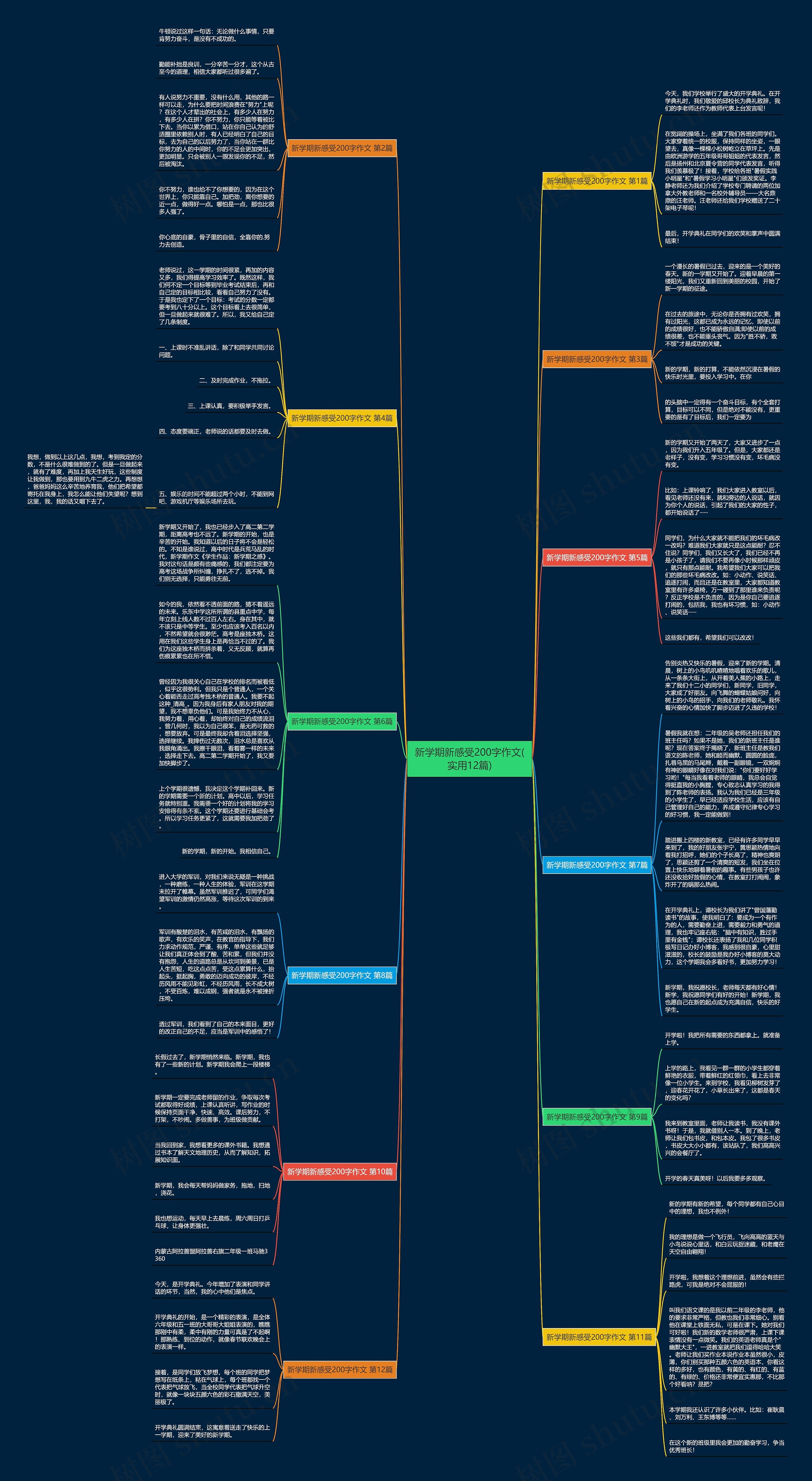 新学期新感受200字作文(实用12篇)思维导图