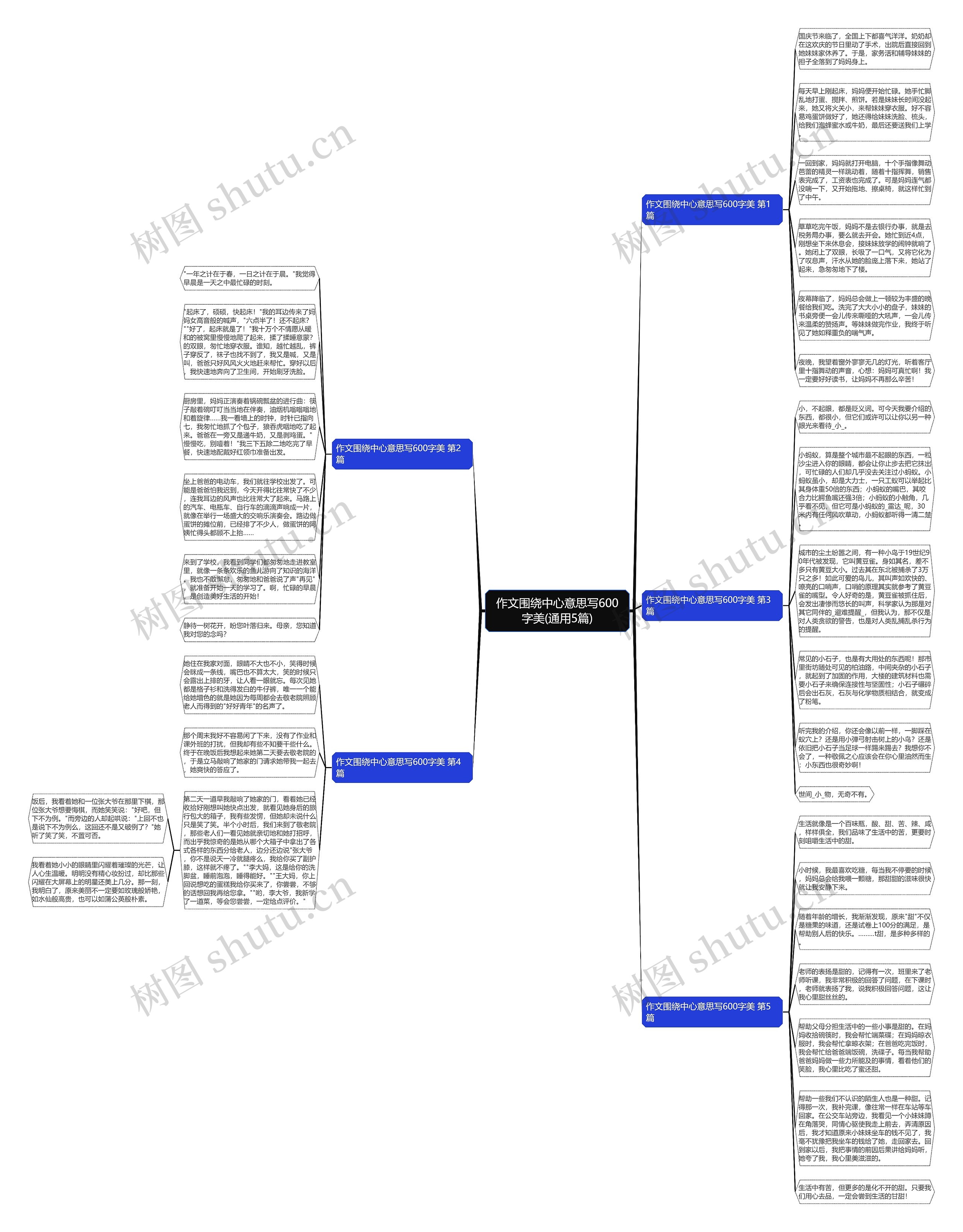 作文围绕中心意思写600字美(通用5篇) 作文围绕中心意思写600字美(通用5篇)