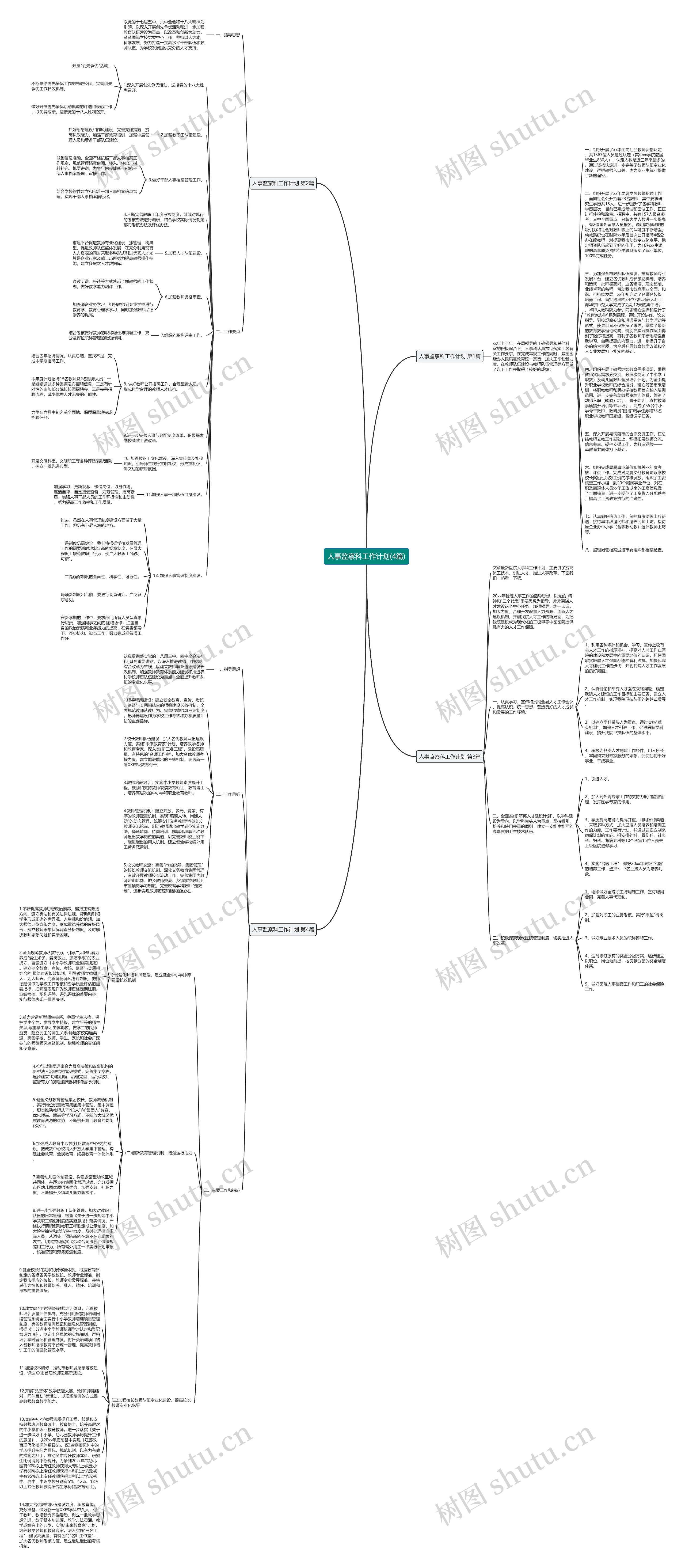 人事监察科工作计划(4篇)思维导图