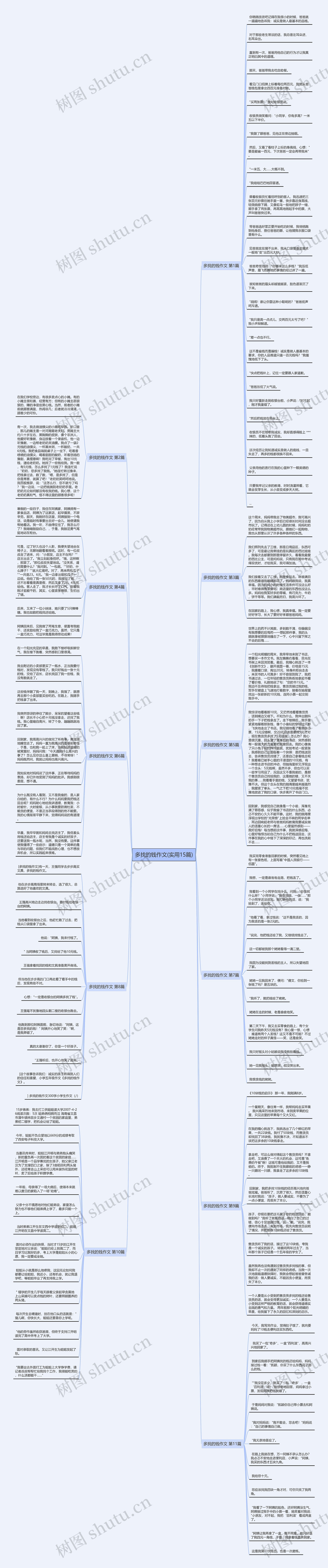 多找的钱作文(实用15篇)思维导图