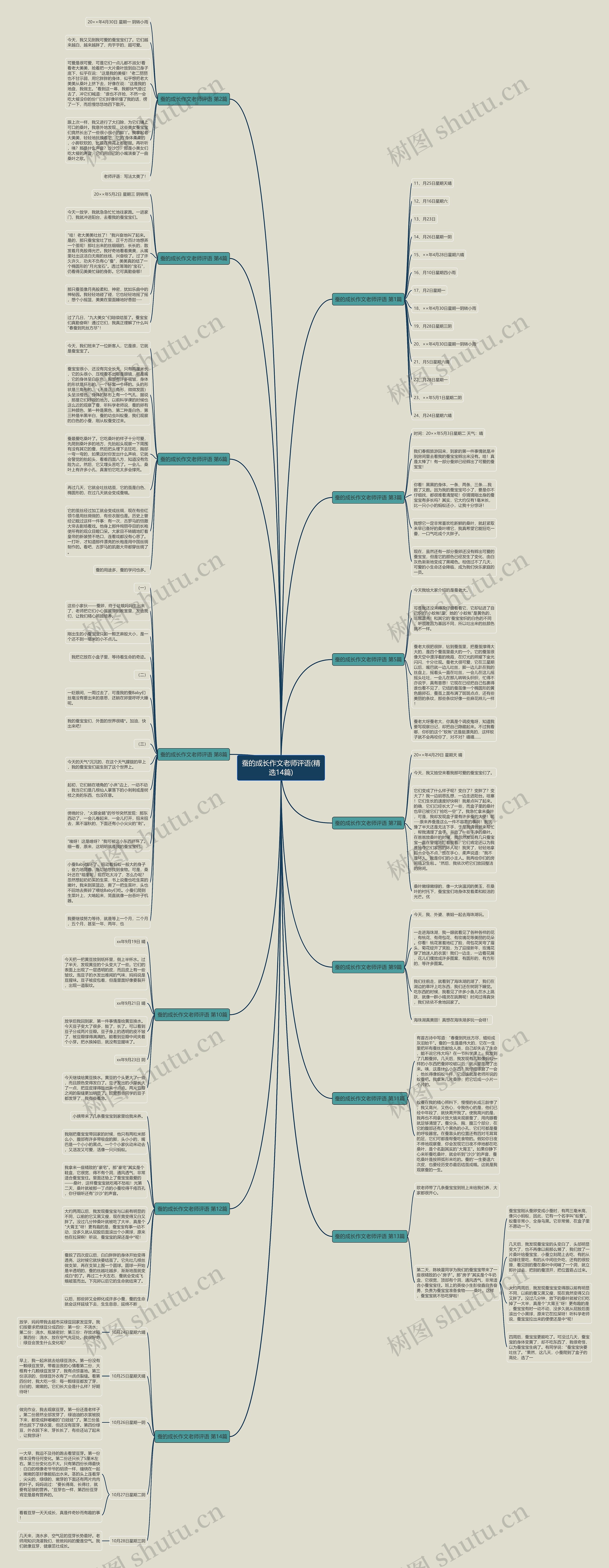 蚕的成长作文老师评语(精选14篇) 蚕的成长作文老师评语(精选14篇)