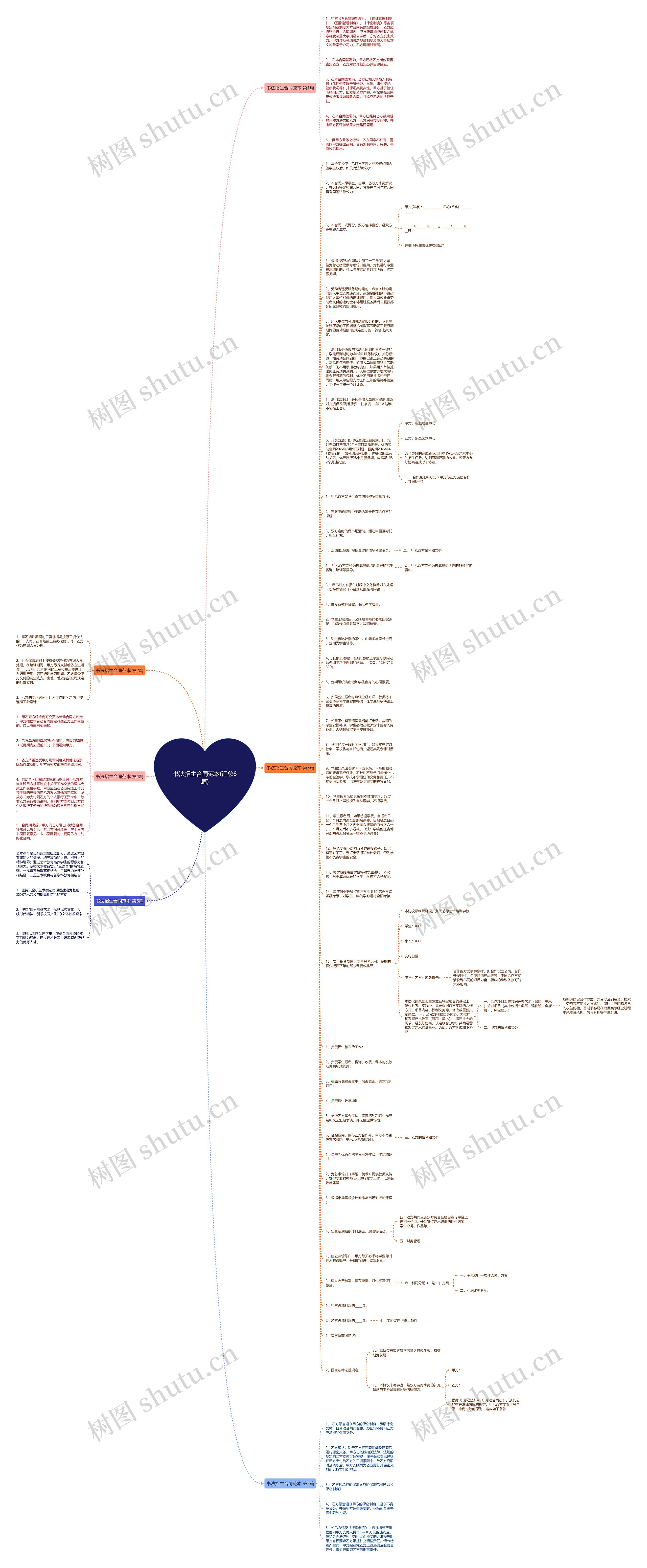 书法招生合同范本(汇总6篇)思维导图