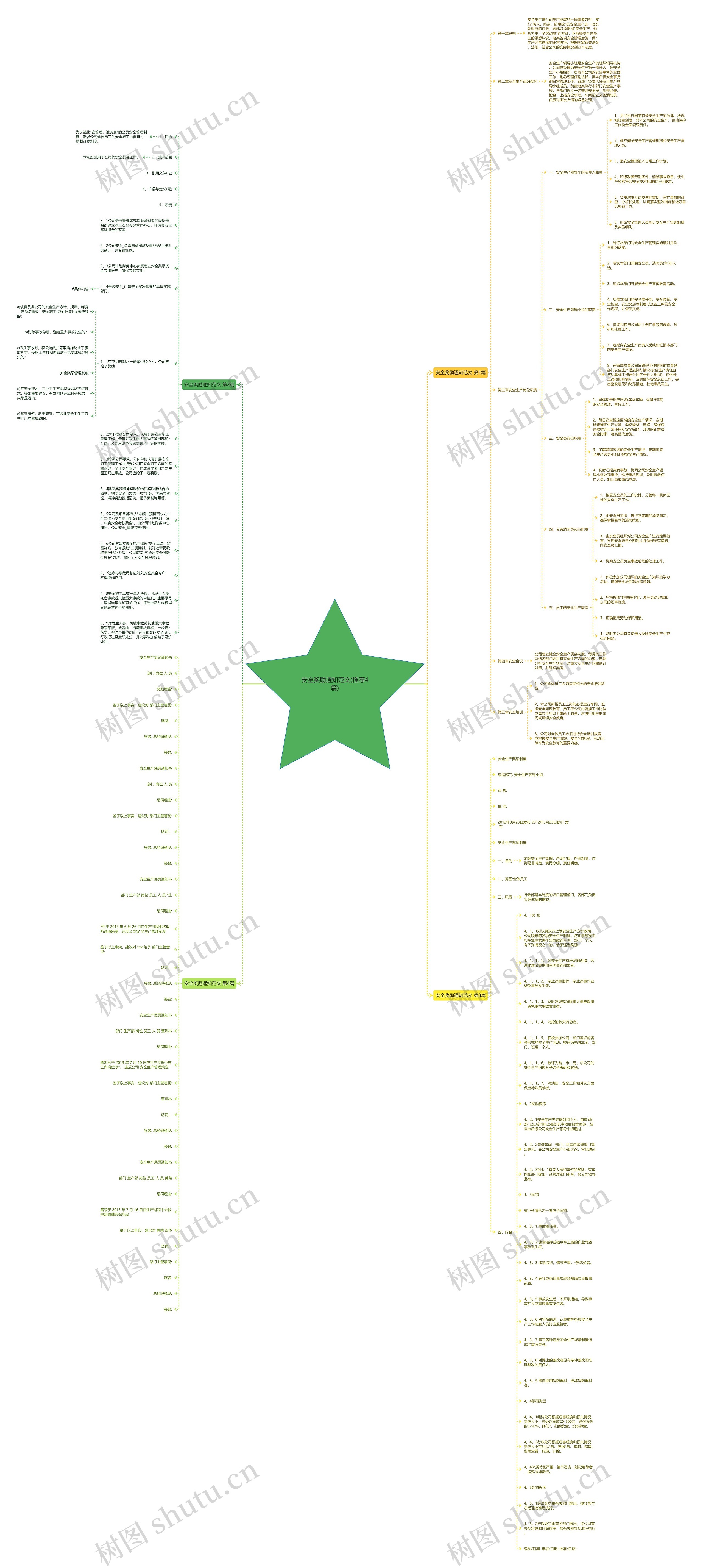 安全奖励通知范文(推荐4篇)思维导图