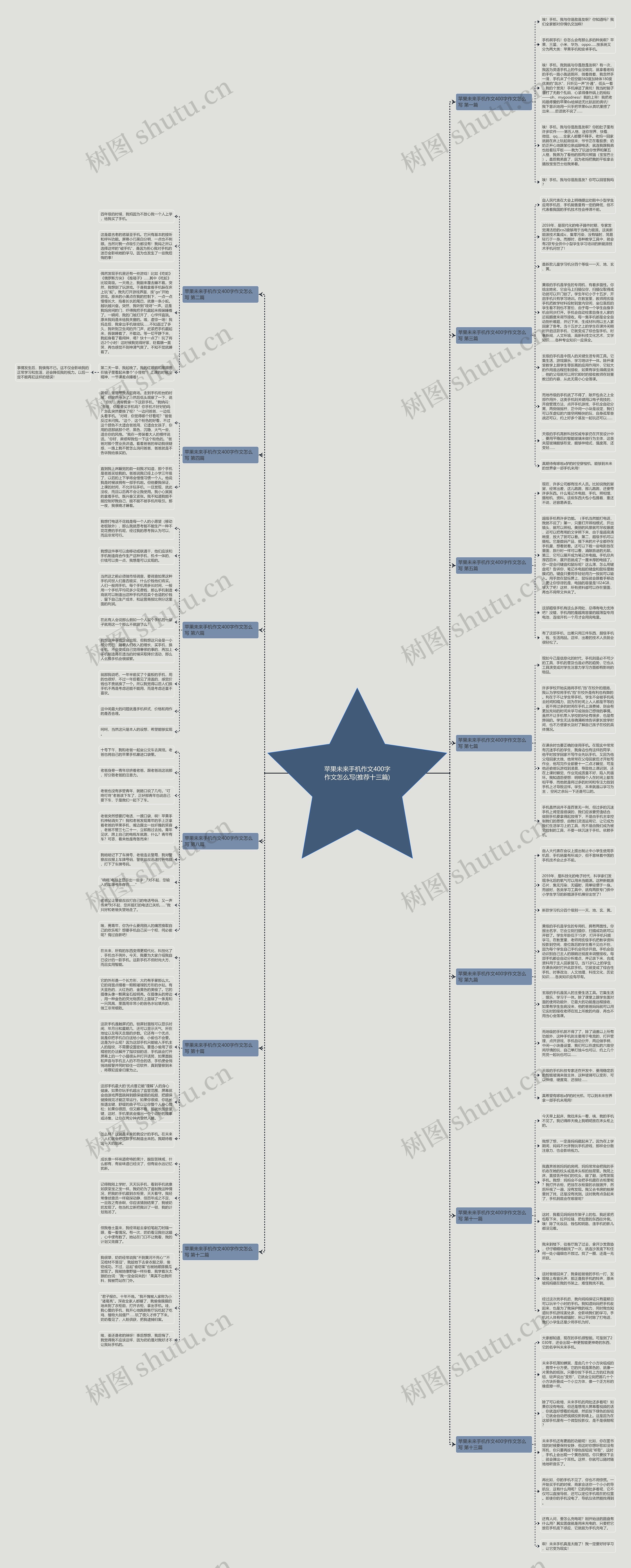 苹果未来手机作文400字作文怎么写(推荐十三篇)思维导图