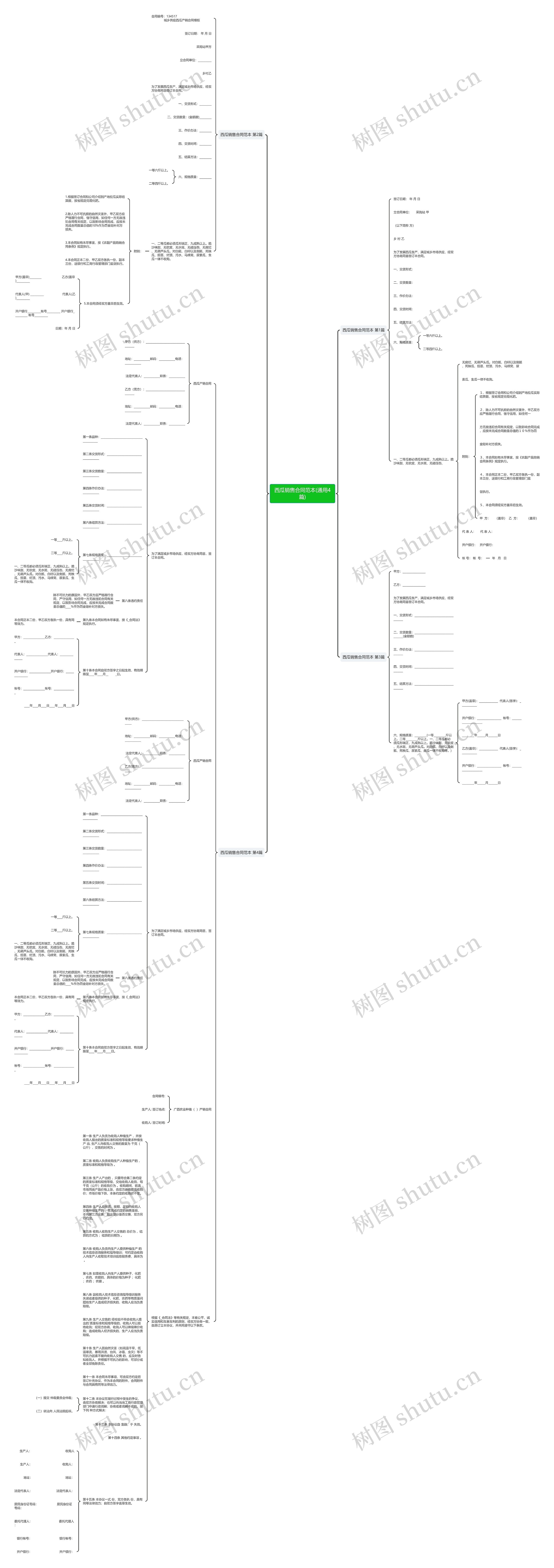西瓜销售合同范本(通用4篇)思维导图