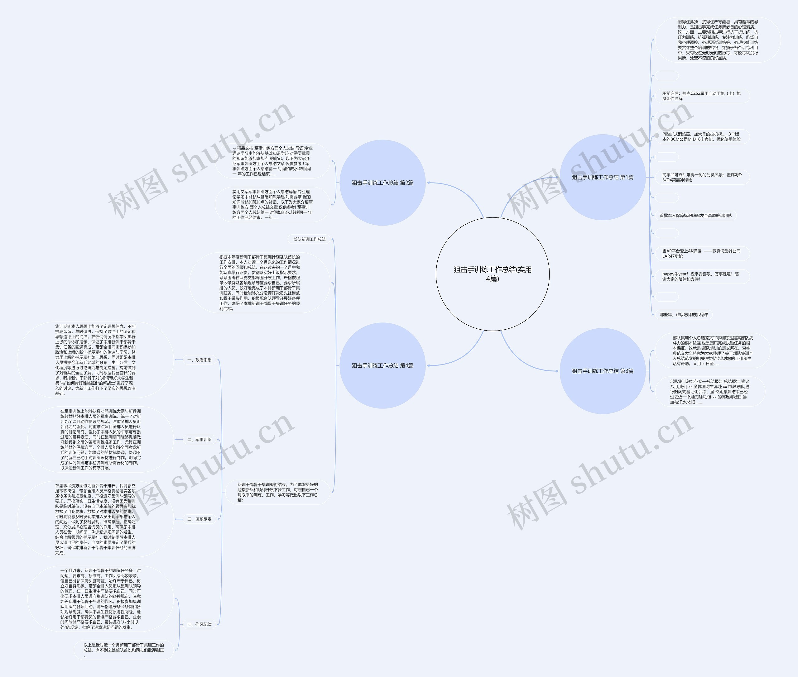 狙击手训练工作总结(实用4篇)思维导图