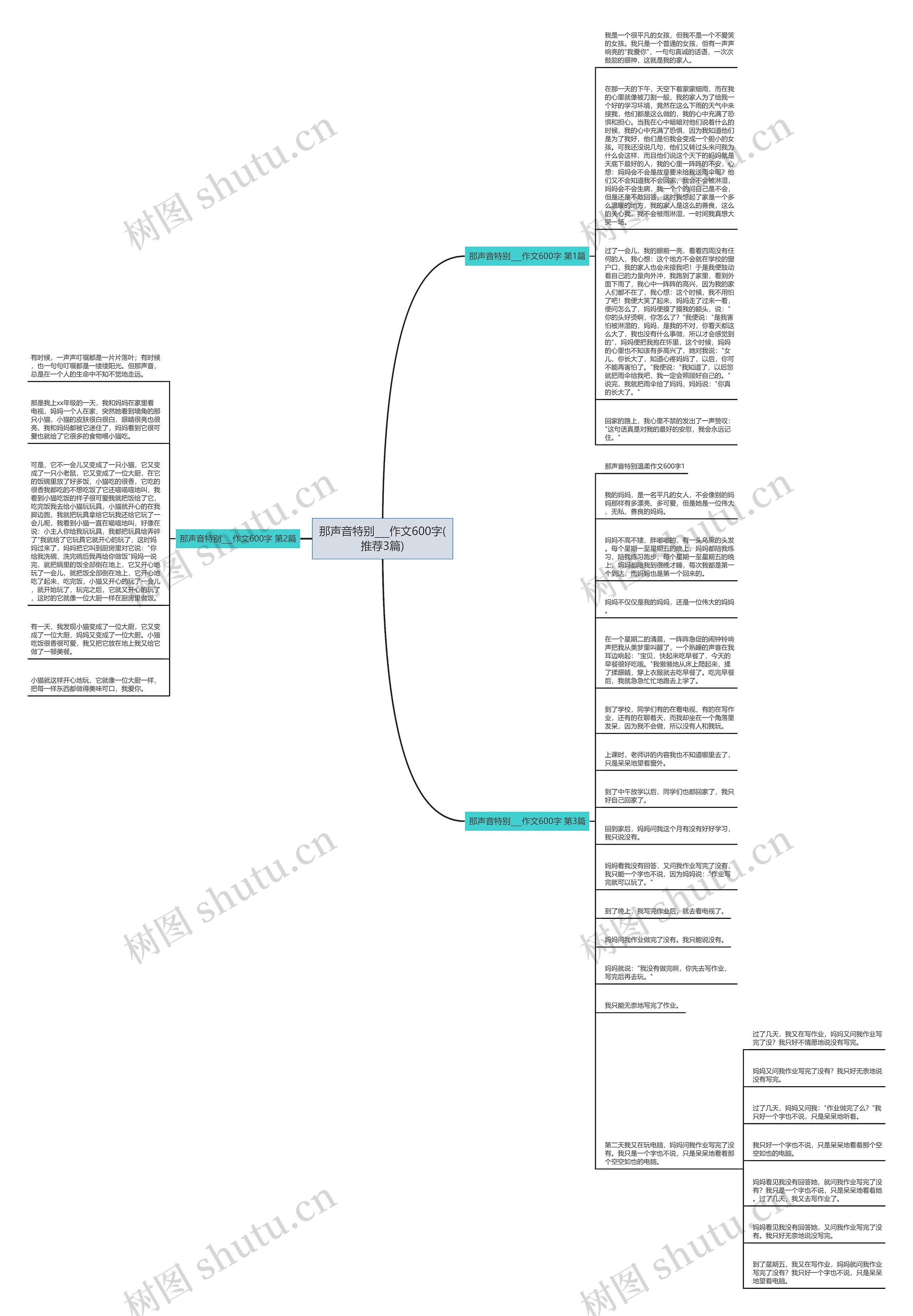 那声音特别___作文600字(推荐3篇)思维导图