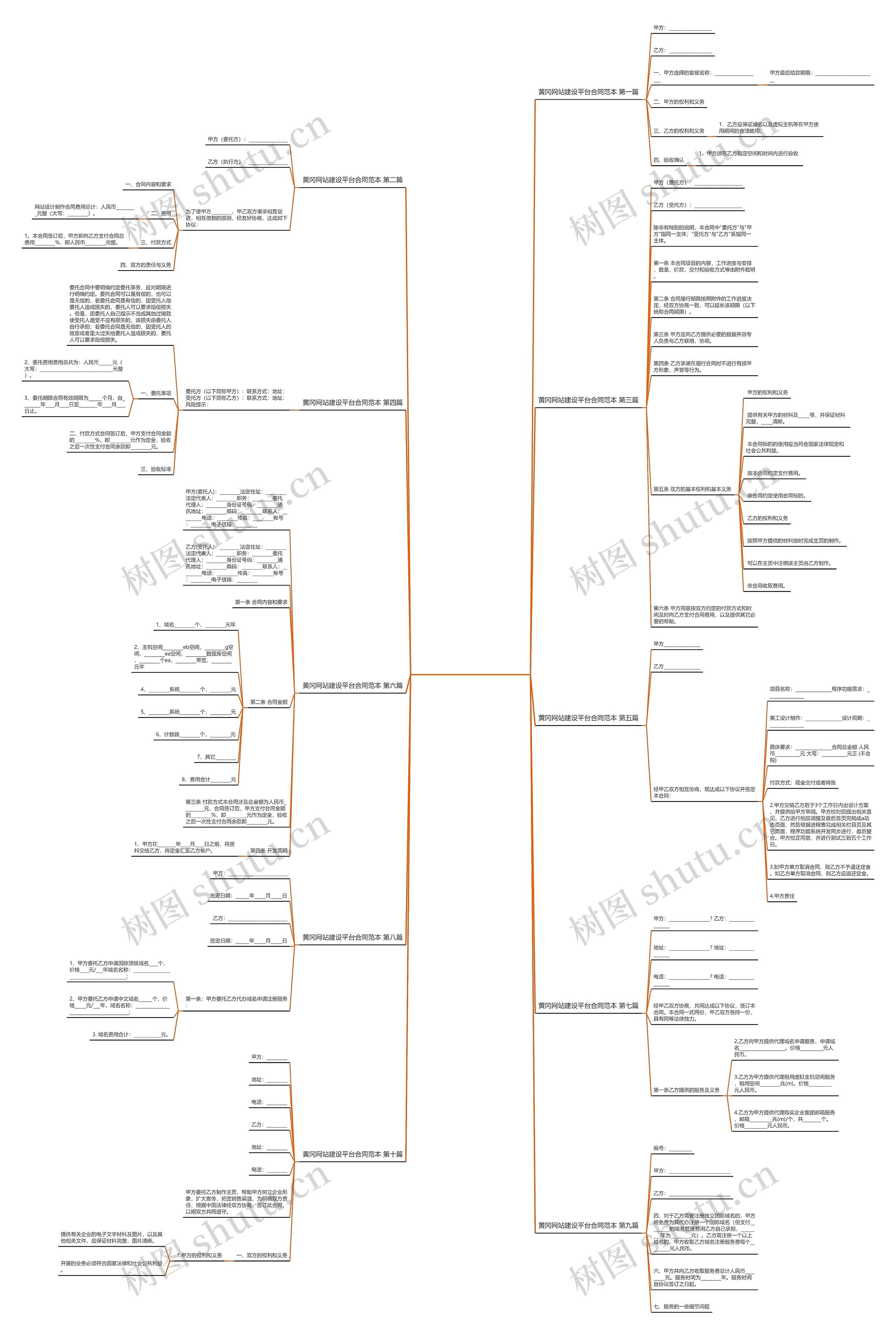 黄冈网站建设平台合同范本(共10篇)思维导图