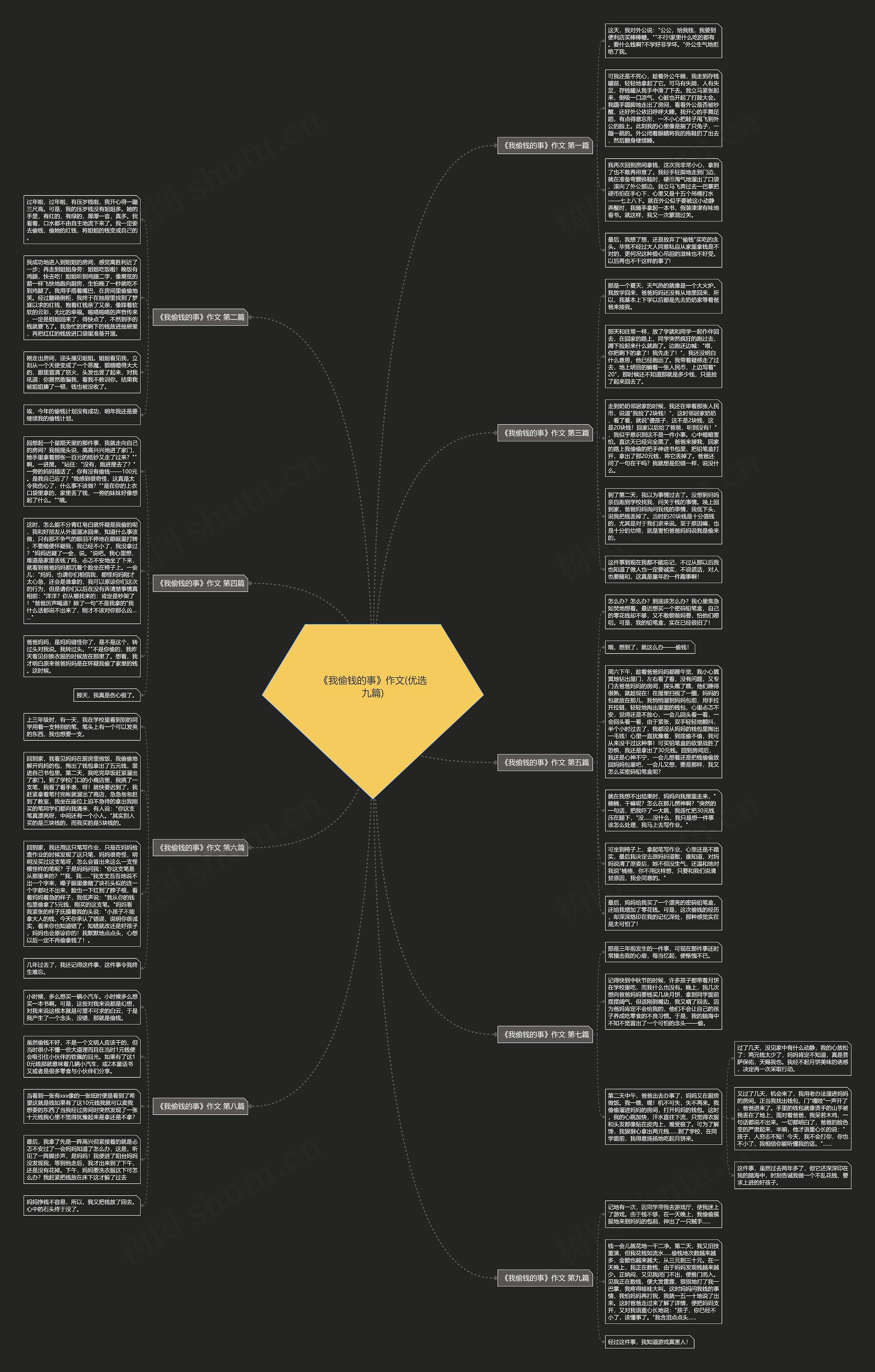 《我偷钱的事》作文(优选九篇)思维导图