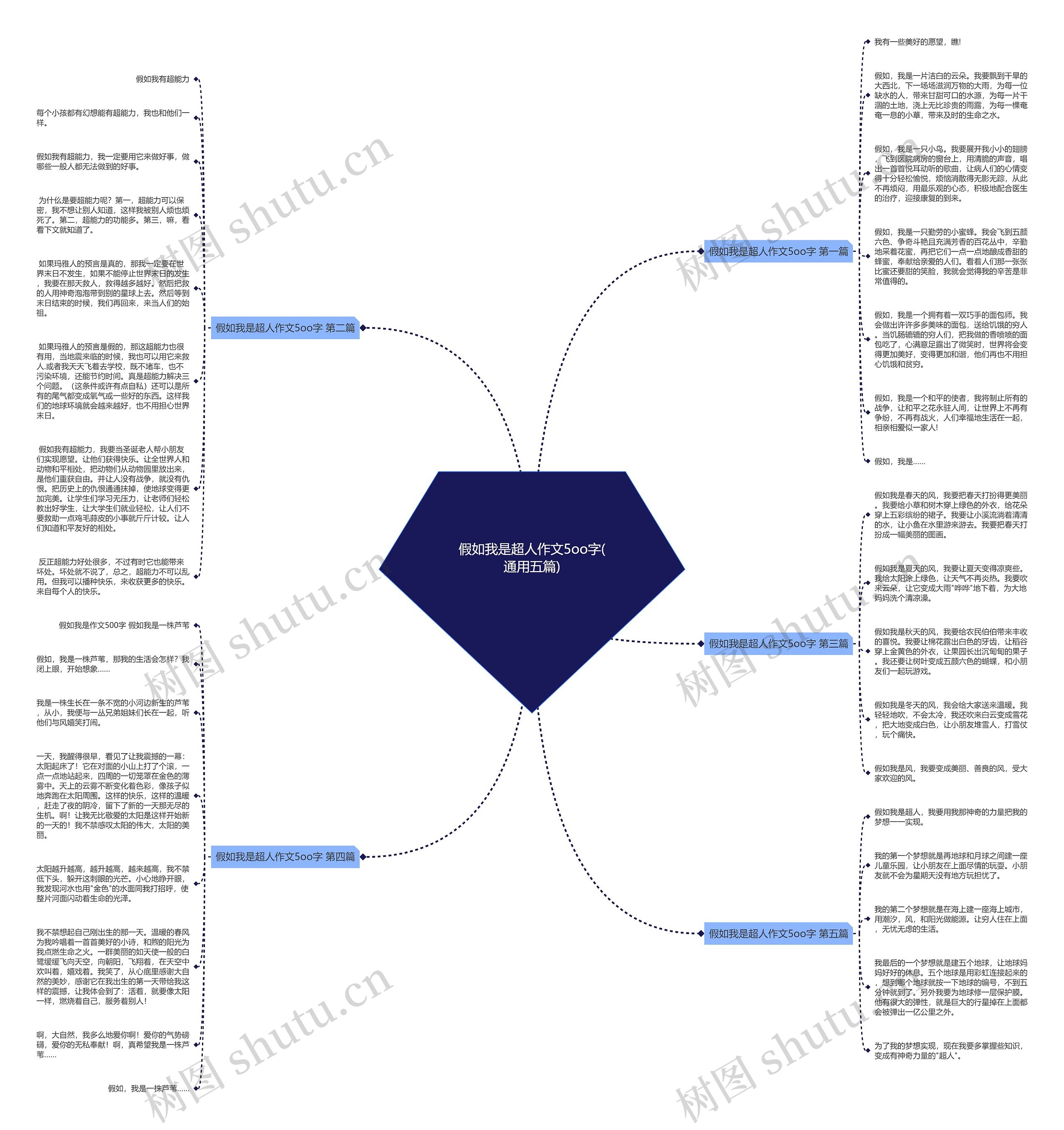 假如我是超人作文5oo字(通用五篇)
