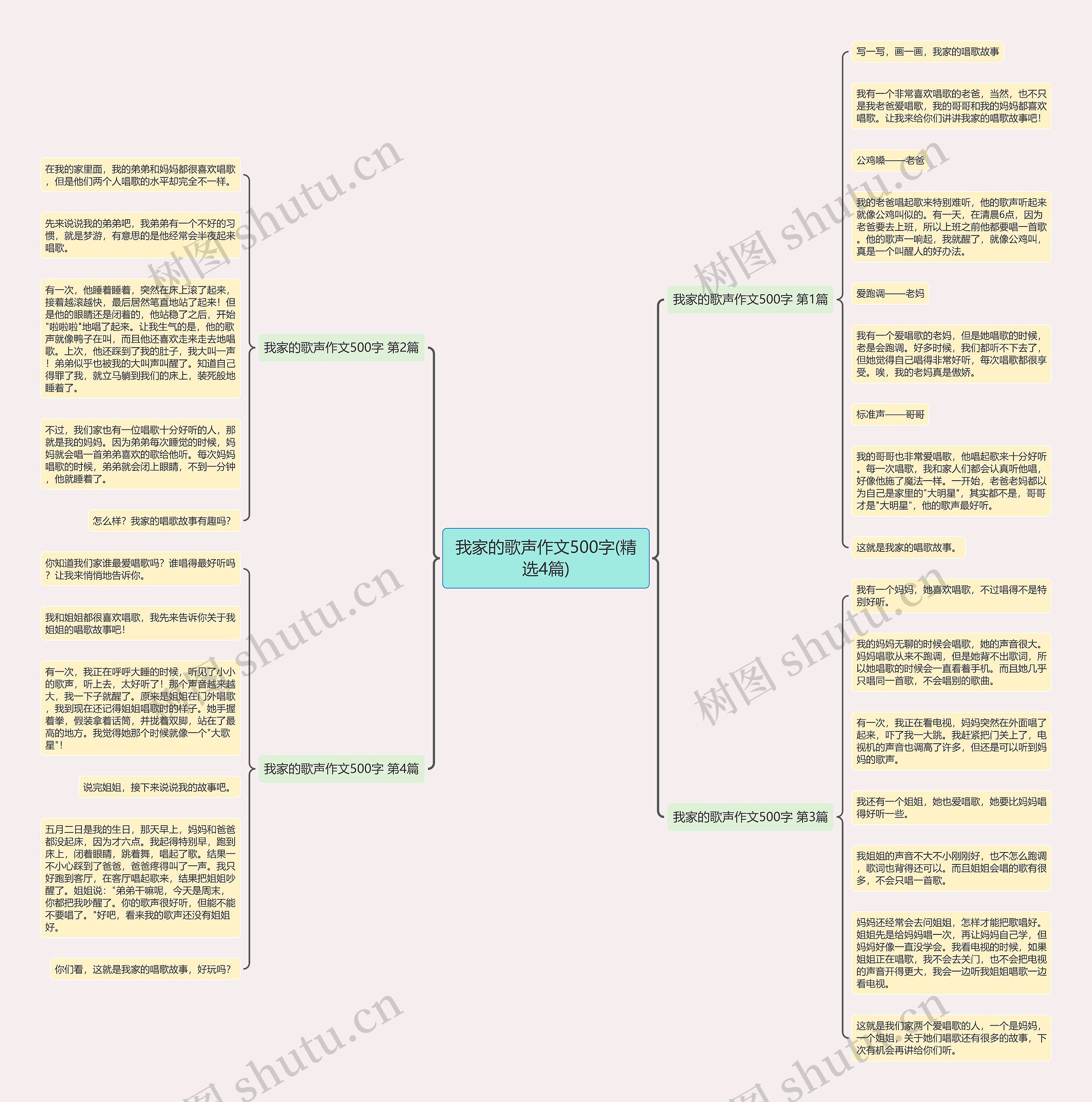 我家的歌声作文500字(精选4篇)思维导图