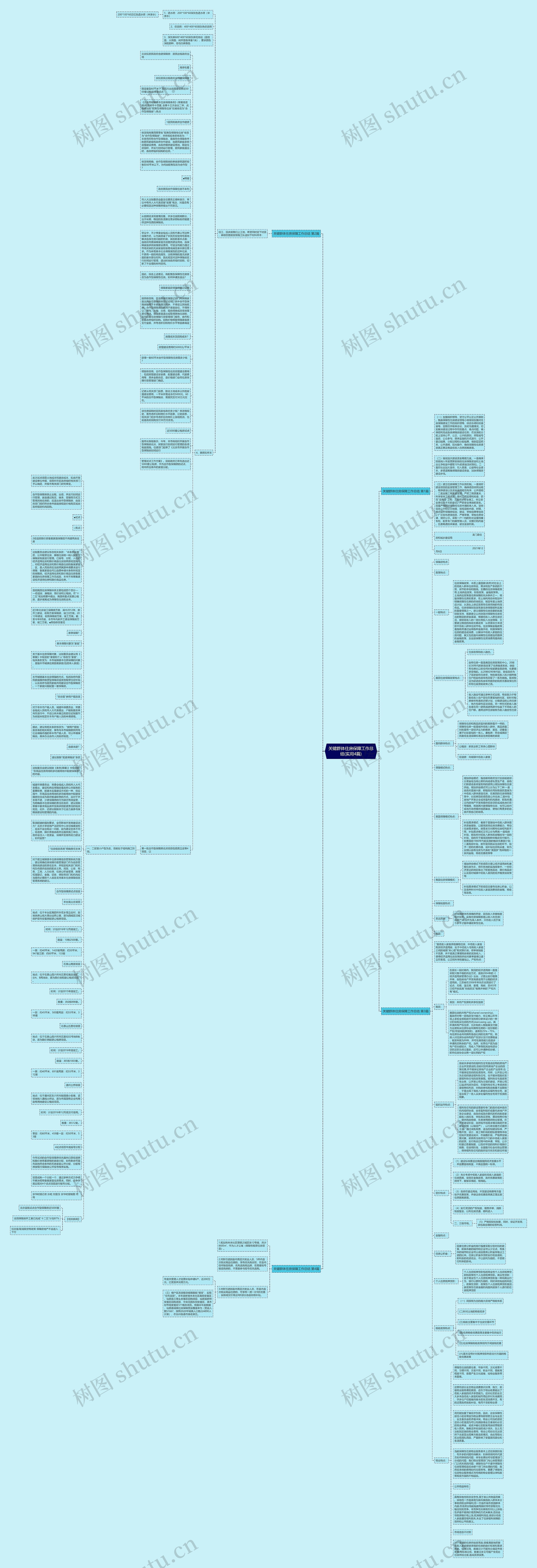关键群体住房保障工作总结(实用4篇)思维导图