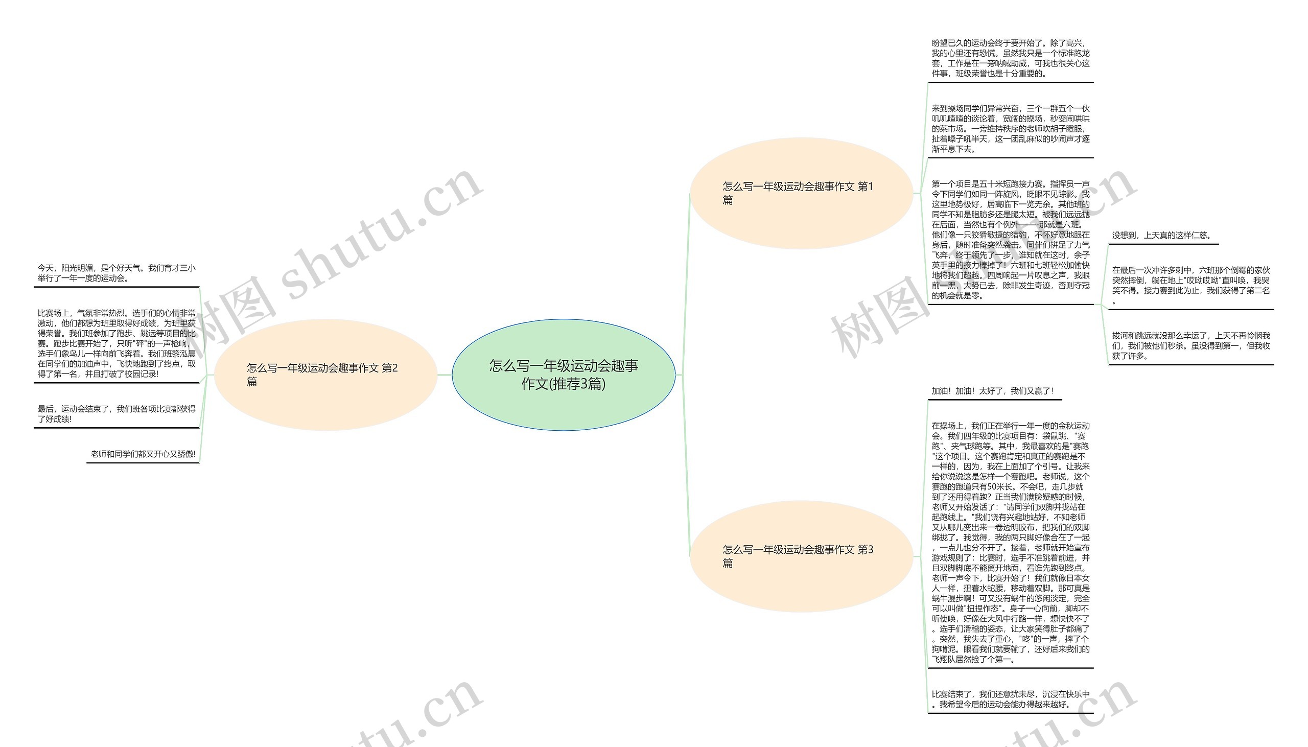 怎么写一年级运动会趣事作文(推荐3篇)