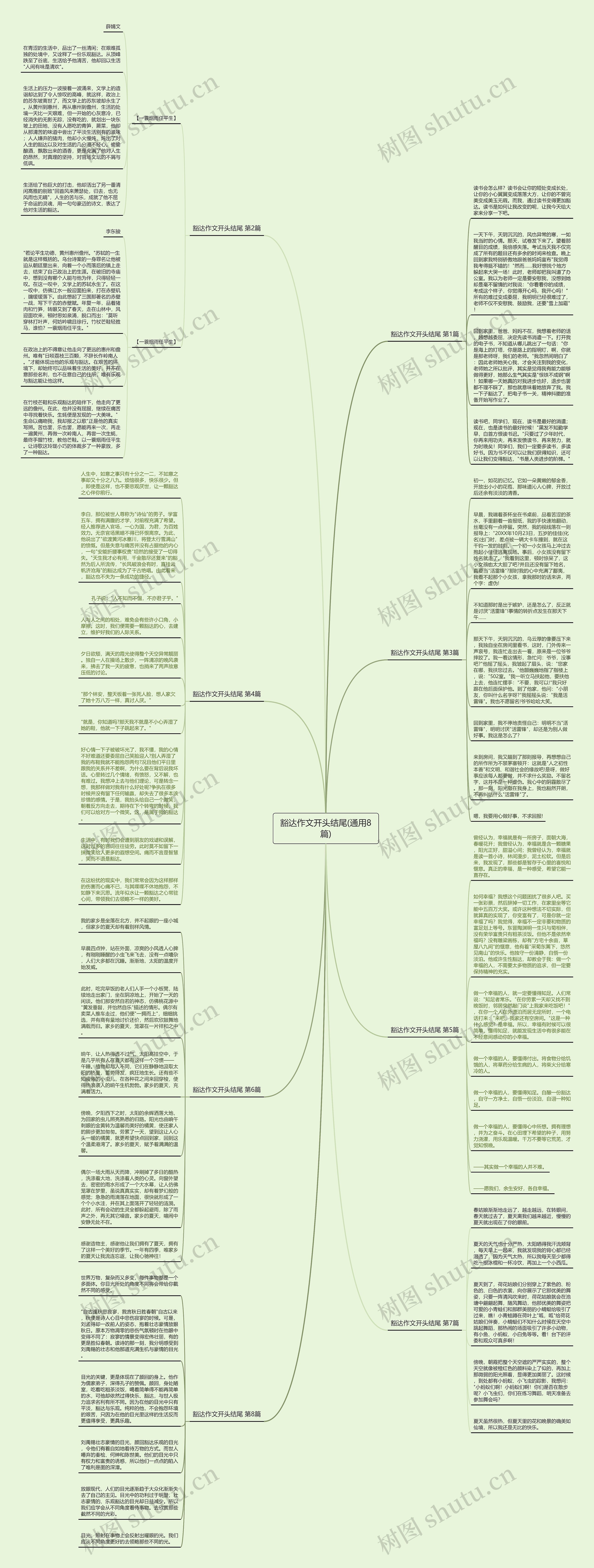 豁达作文开头结尾(通用8篇)思维导图