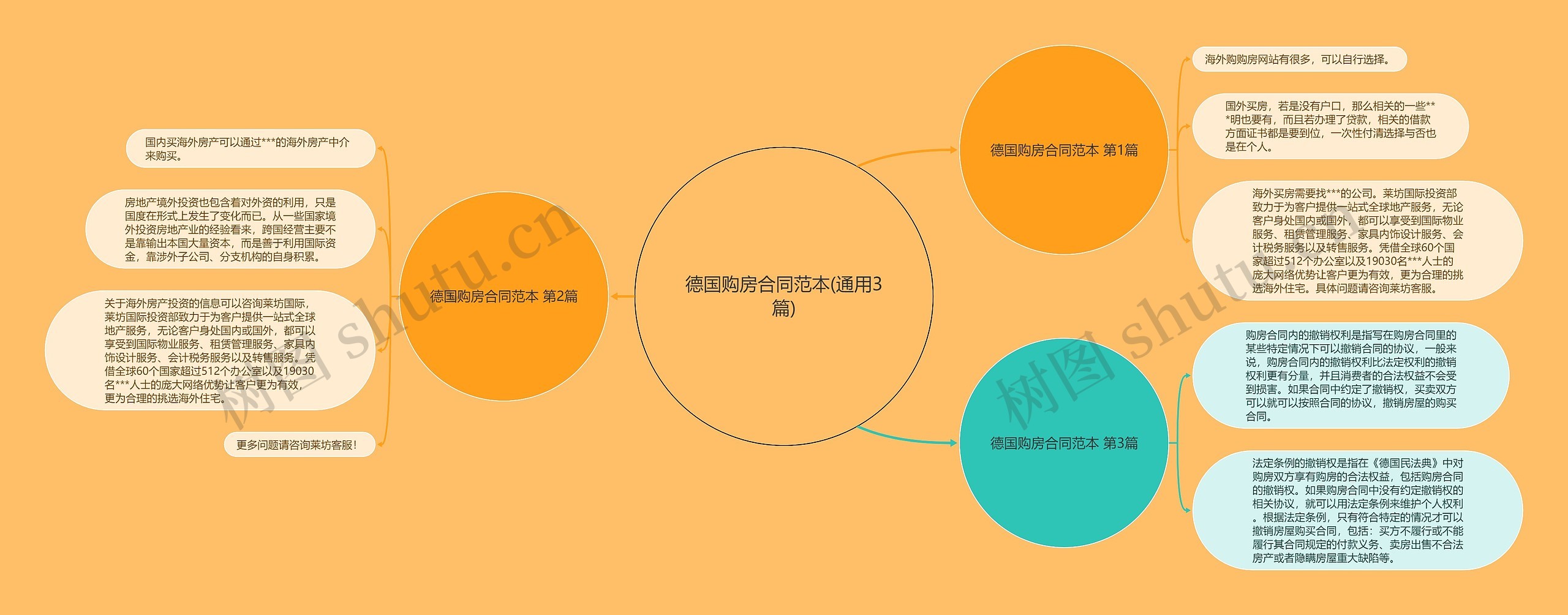 德国购房合同范本(通用3篇) 德国购房合同范本(通用3篇)