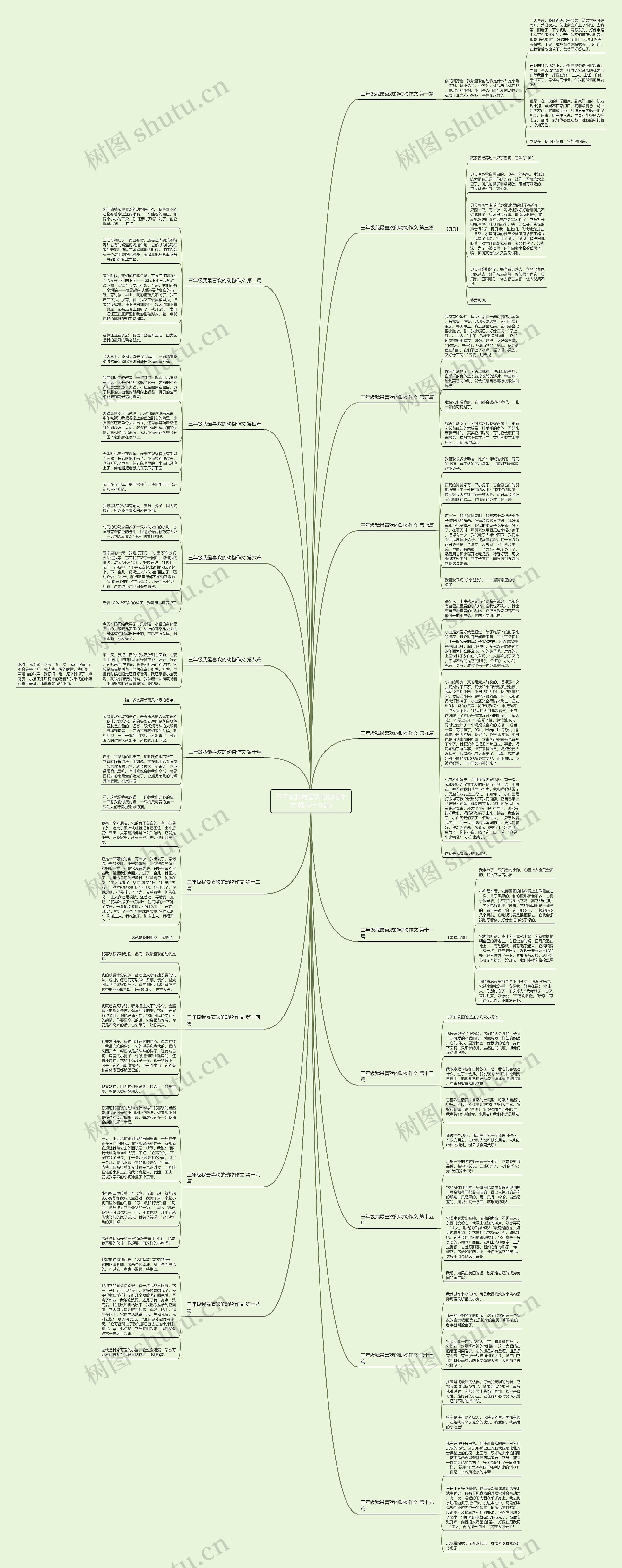 三年级我最喜欢的动物作文(推荐十九篇)思维导图