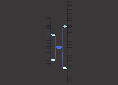 木偶奇遇记里面句子(94句)思维导图