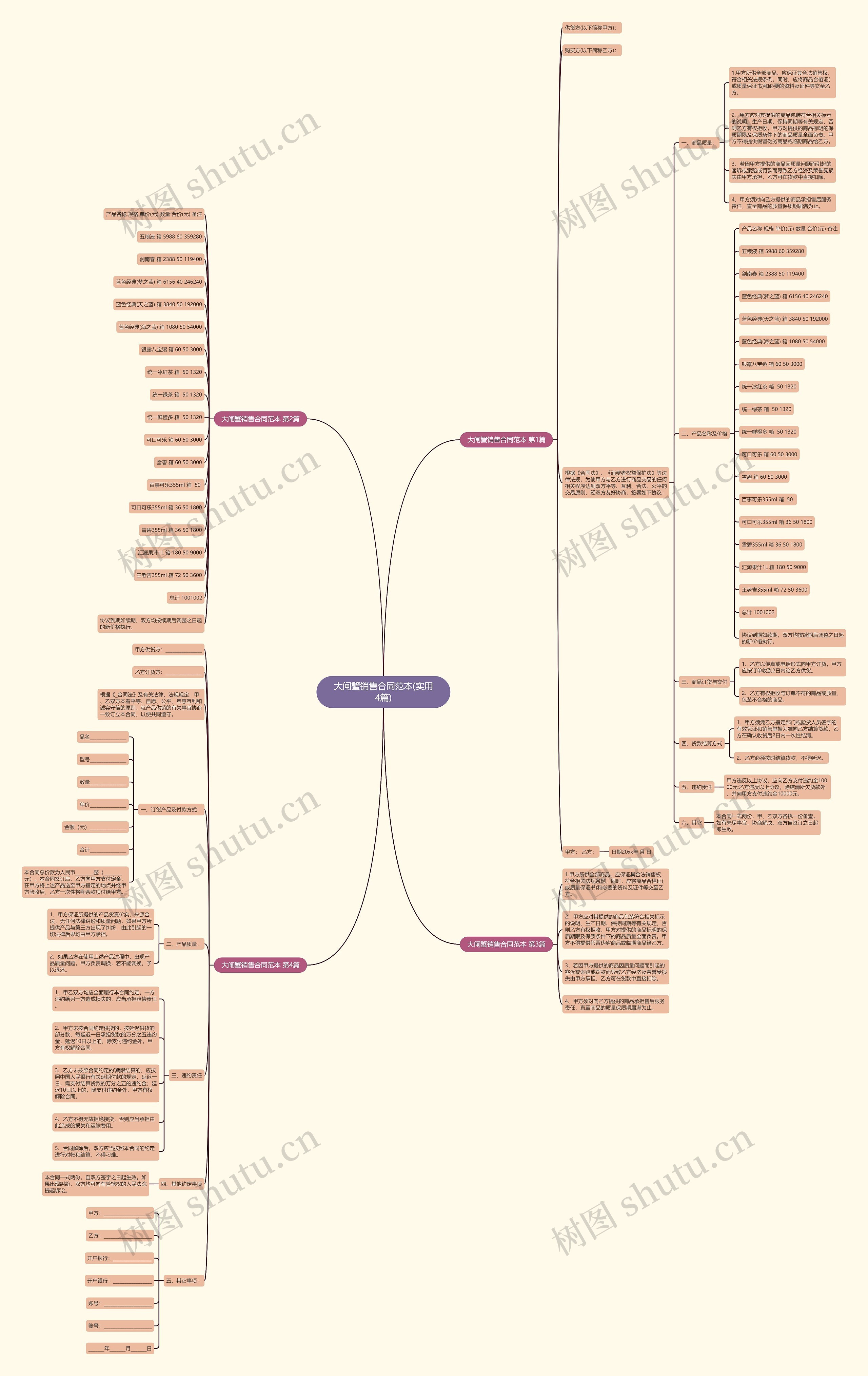 大闸蟹销售合同范本(实用4篇)思维导图
