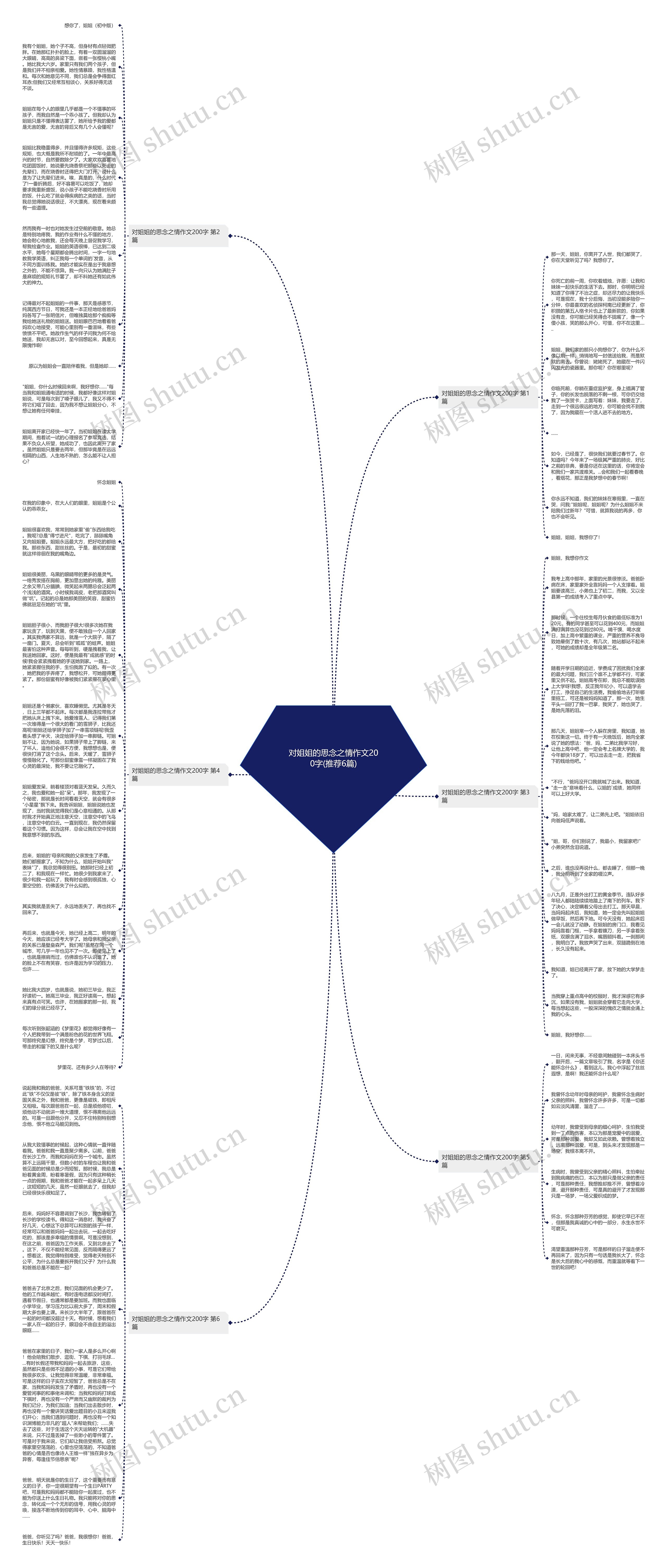 对姐姐的思念之情作文200字(推荐6篇)思维导图