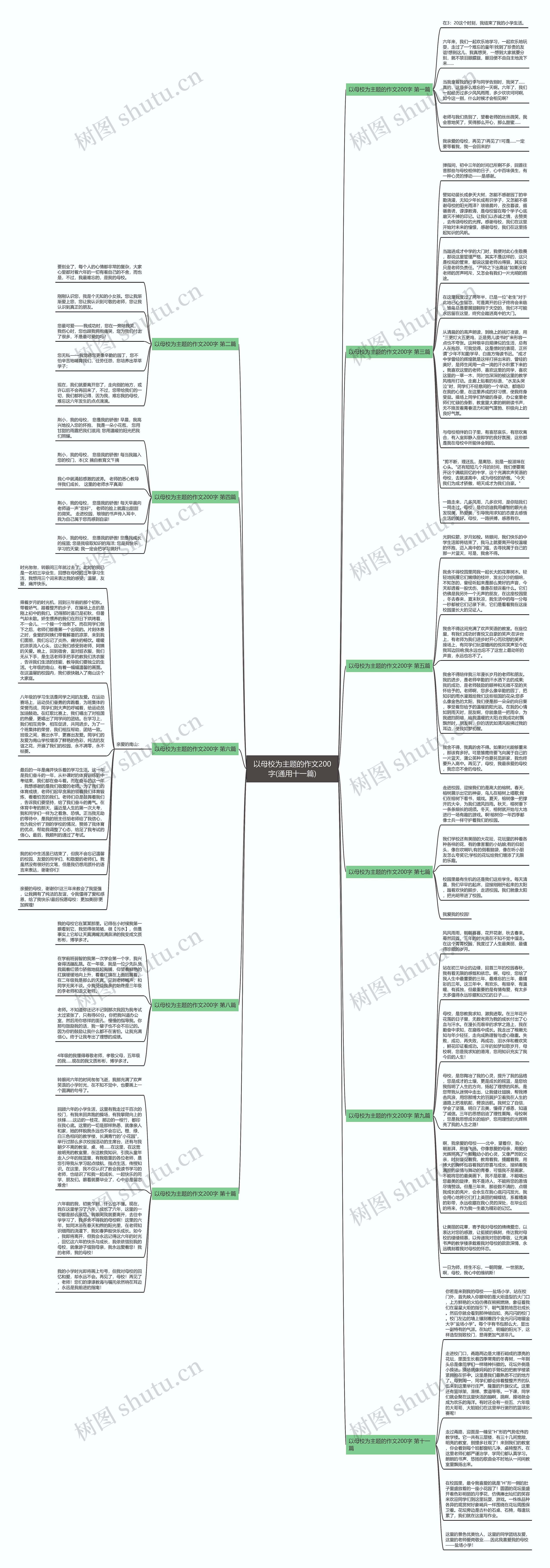 以母校为主题的作文200字(通用十一篇)思维导图