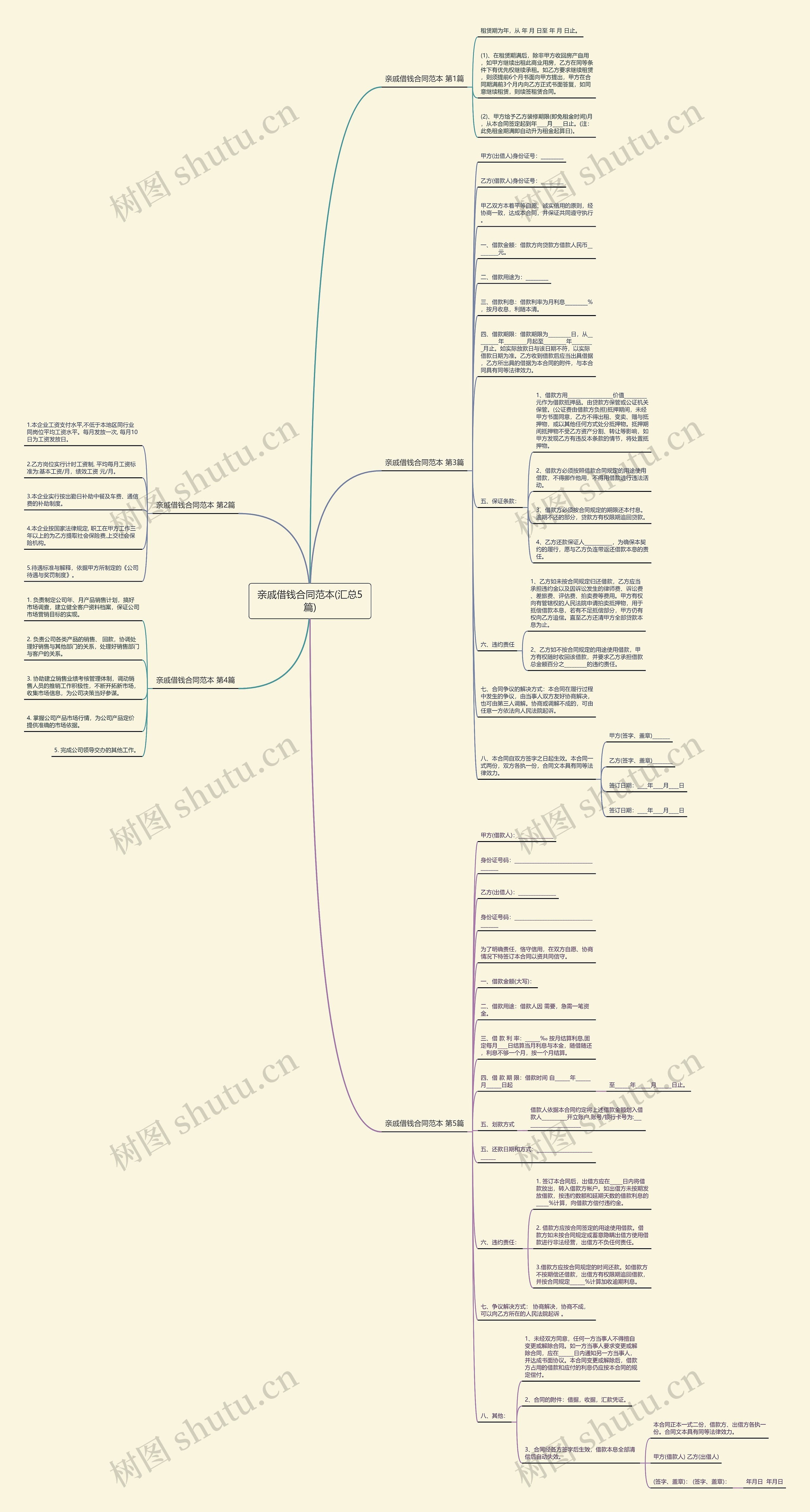 亲戚借钱合同范本(汇总5篇)思维导图