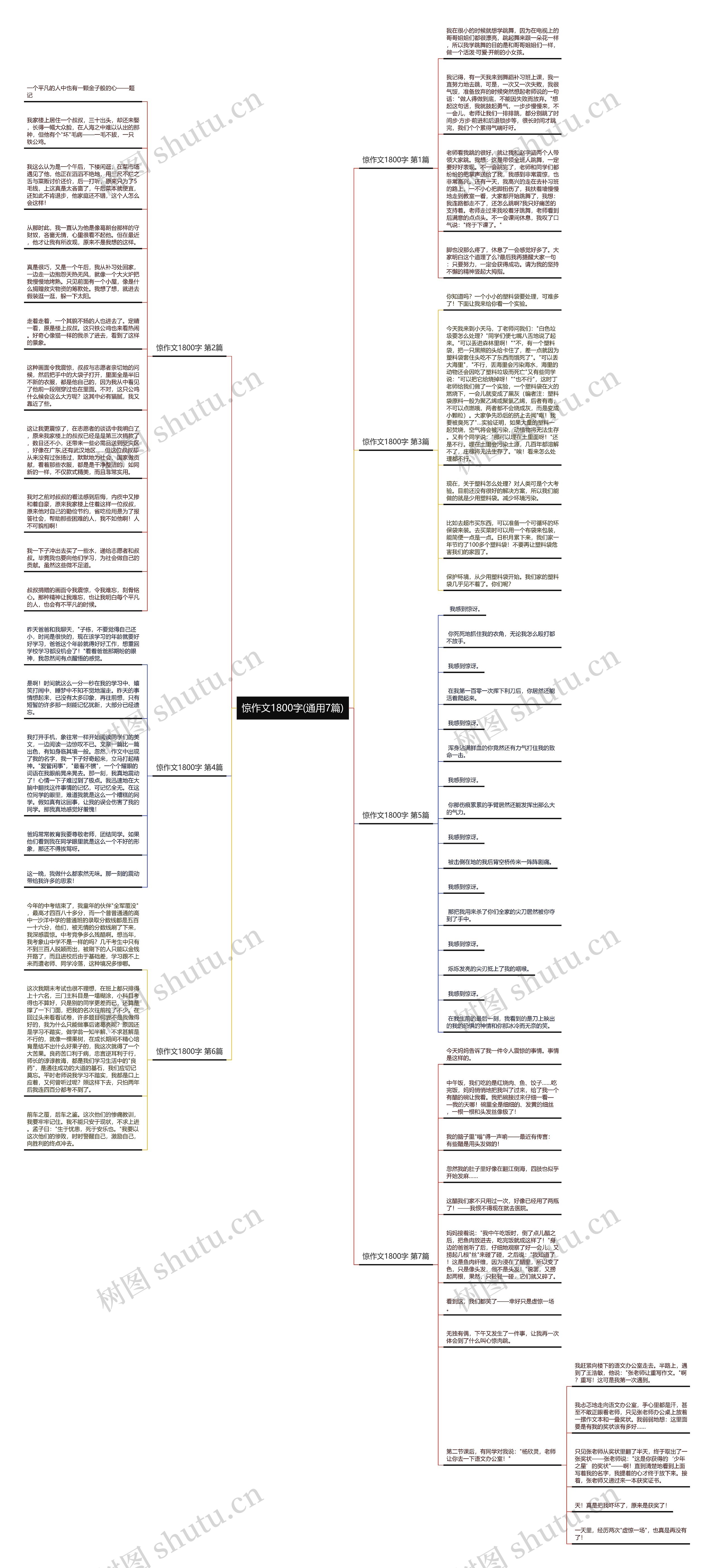 惊作文1800字(通用7篇)思维导图